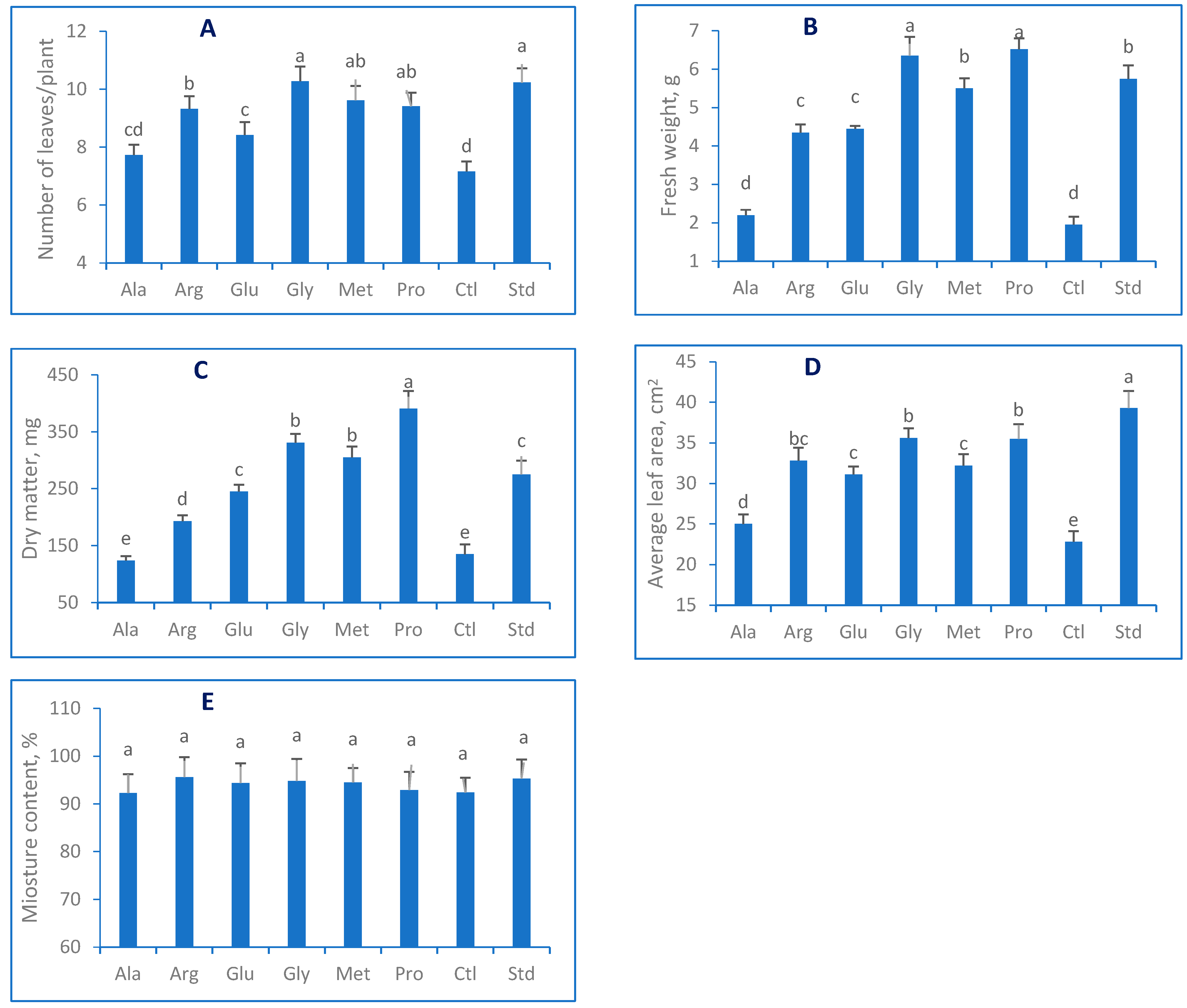 Horticulturae 09 00807 g001 Horticulturae 09 00807 g001