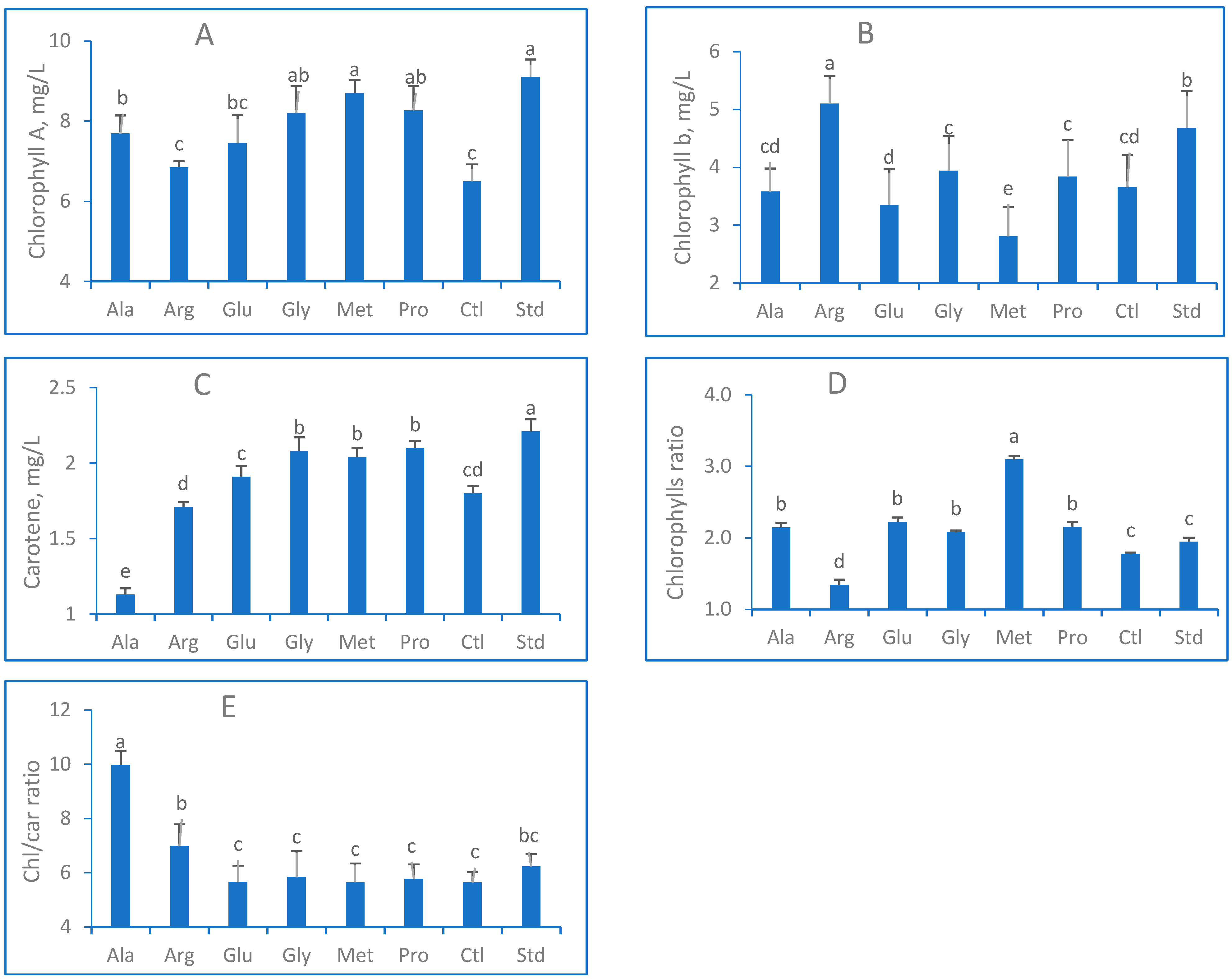Horticulturae 09 00807 g002 Horticulturae 09 00807 g002
