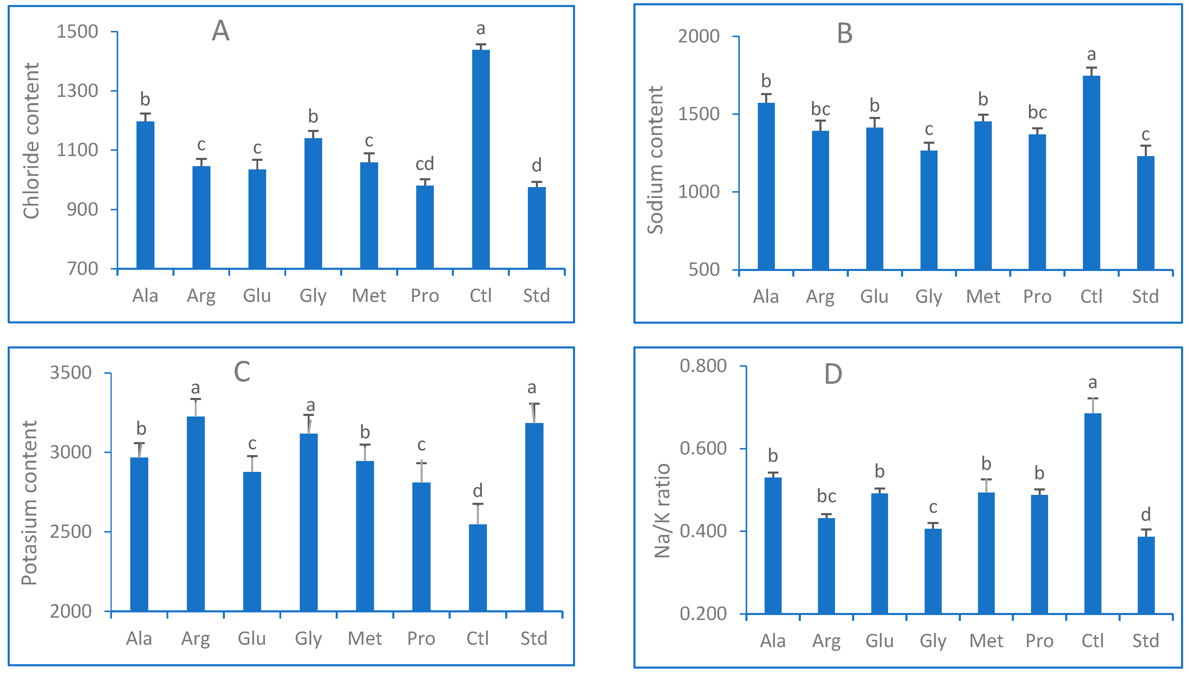 Horticulturae 09 00807 g004 Horticulturae 09 00807 g004
