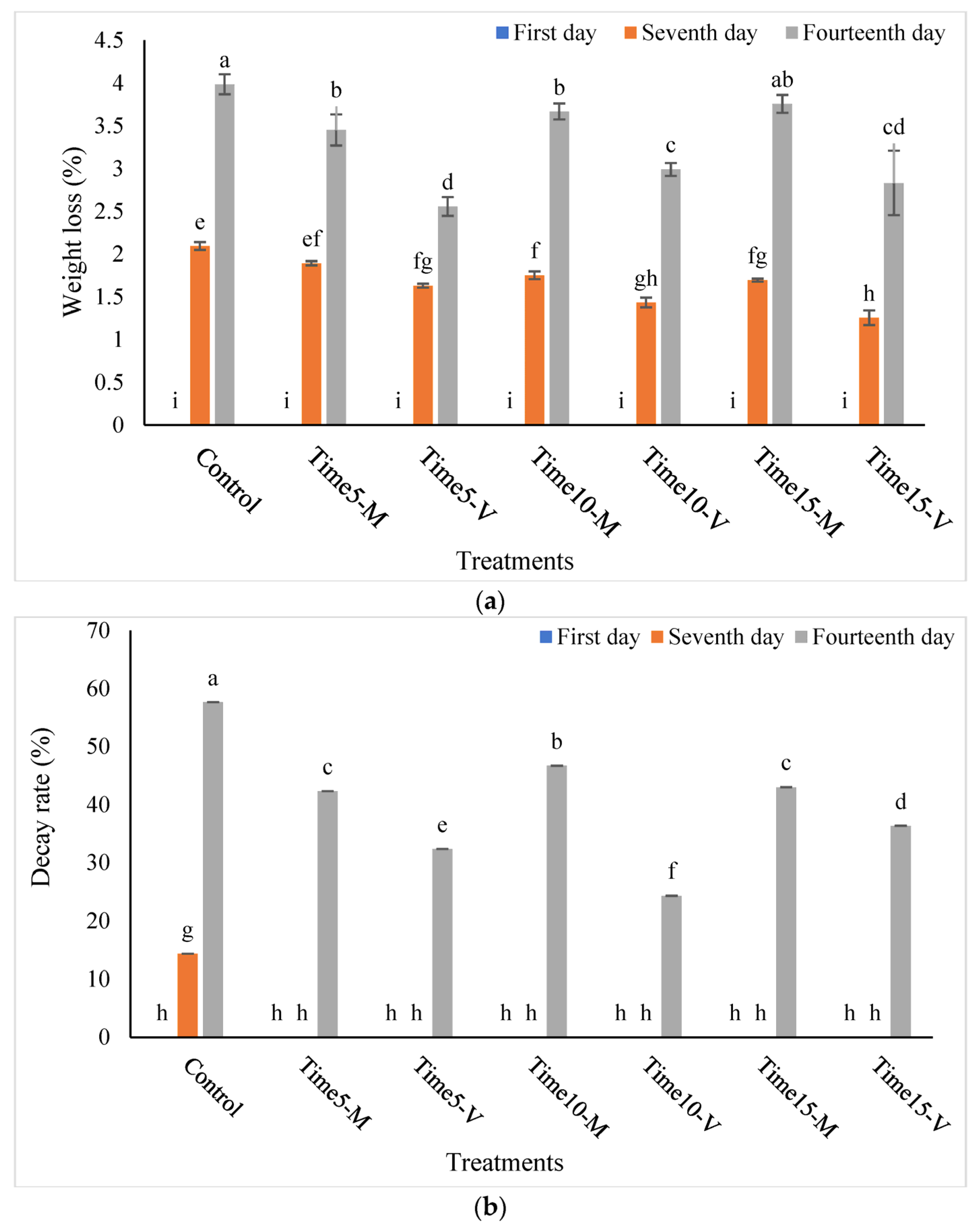 Horticulturae 09 00809 g001