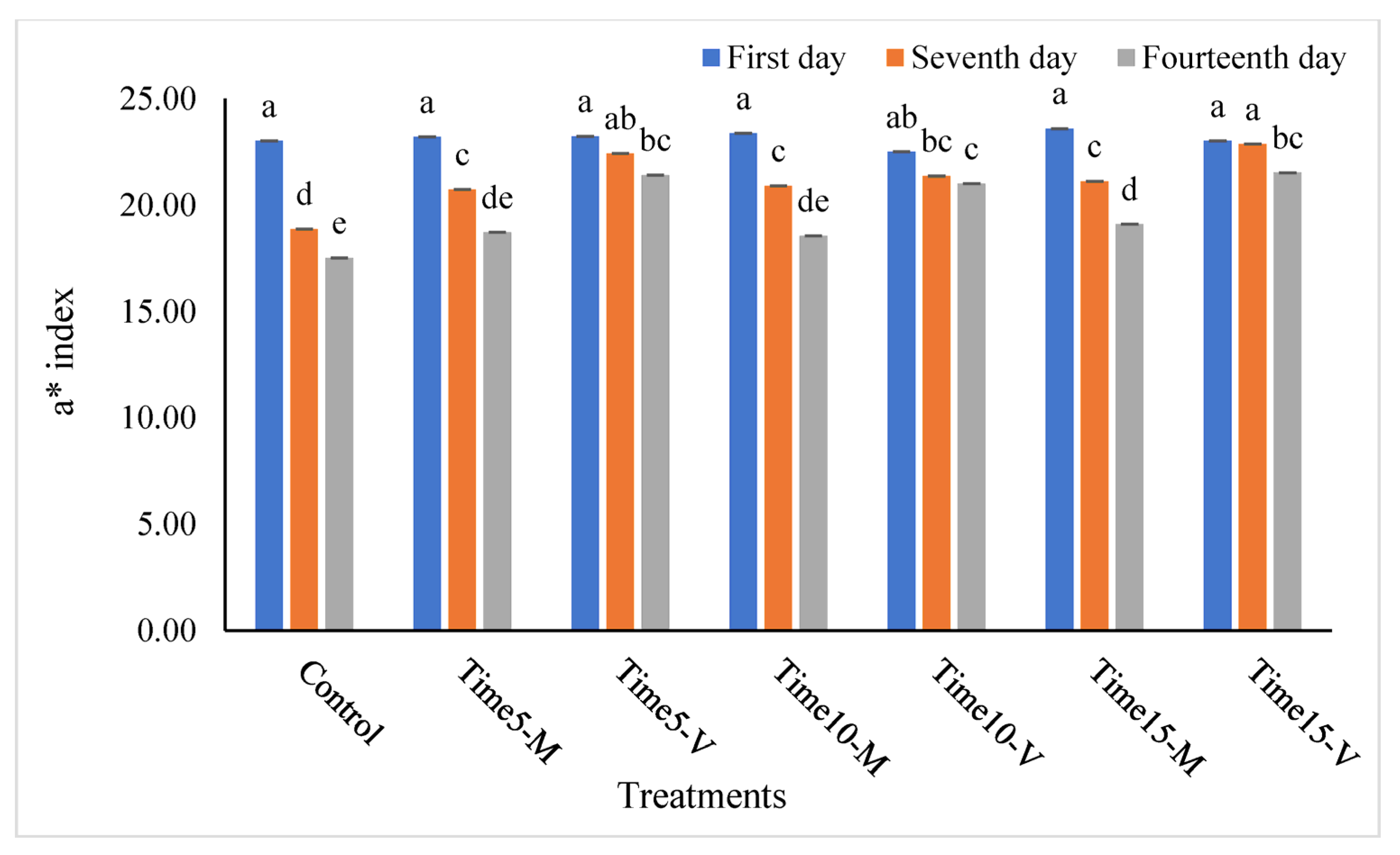 Horticulturae 09 00809 g002