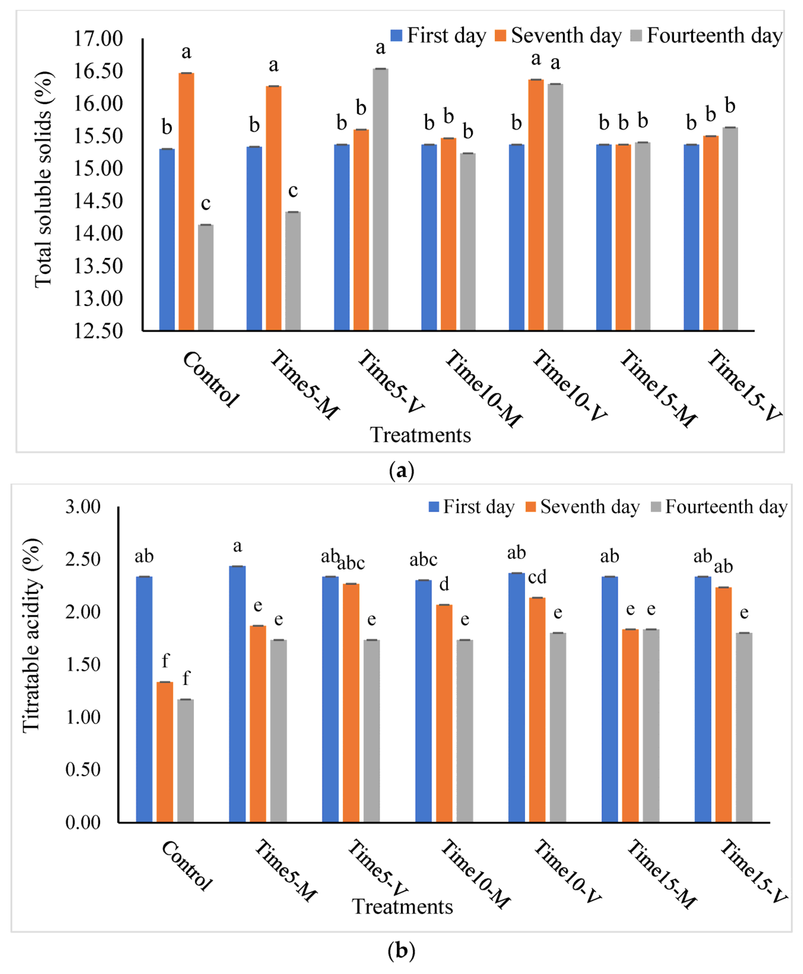 Horticulturae 09 00809 g003