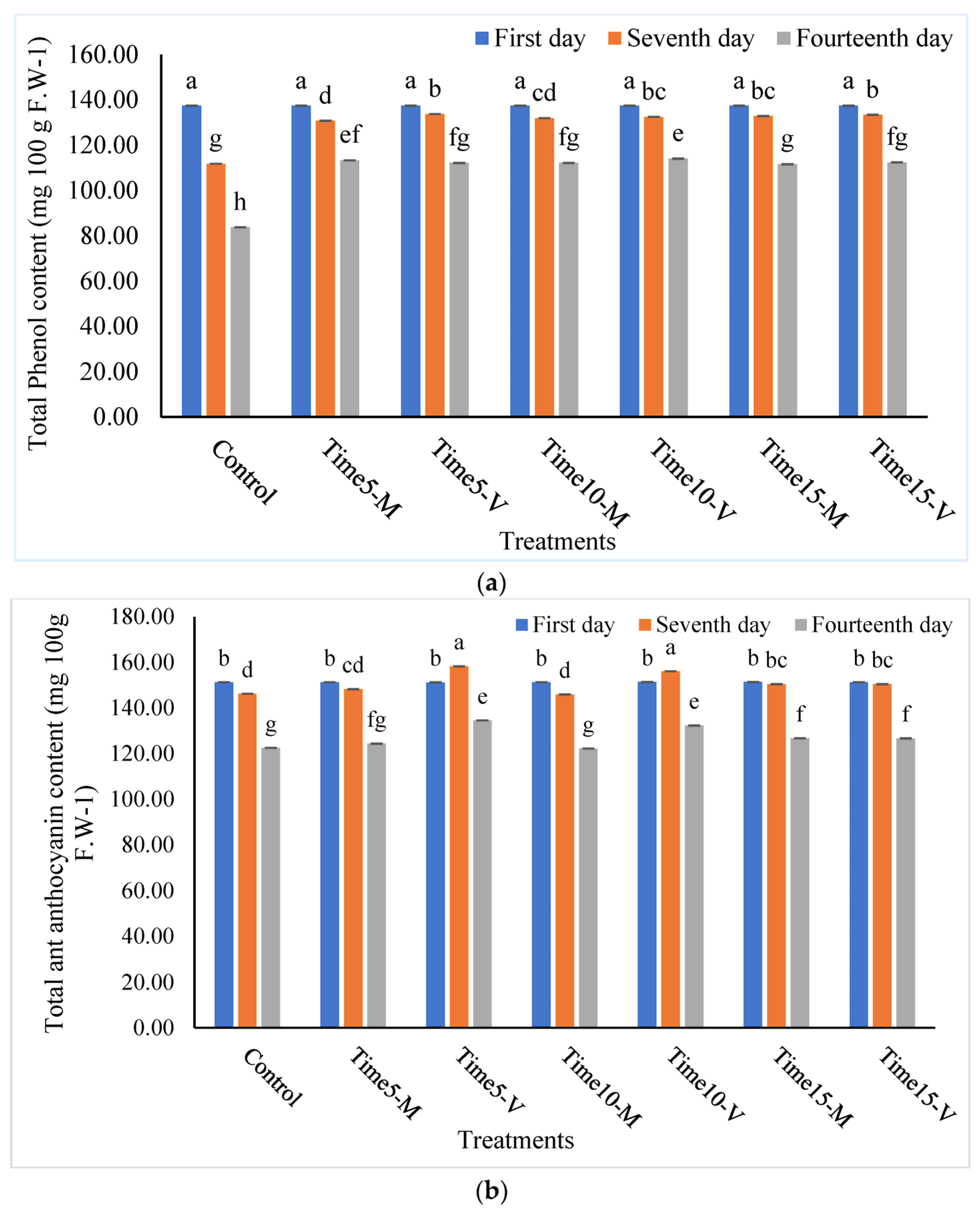 Horticulturae 09 00809 g004
