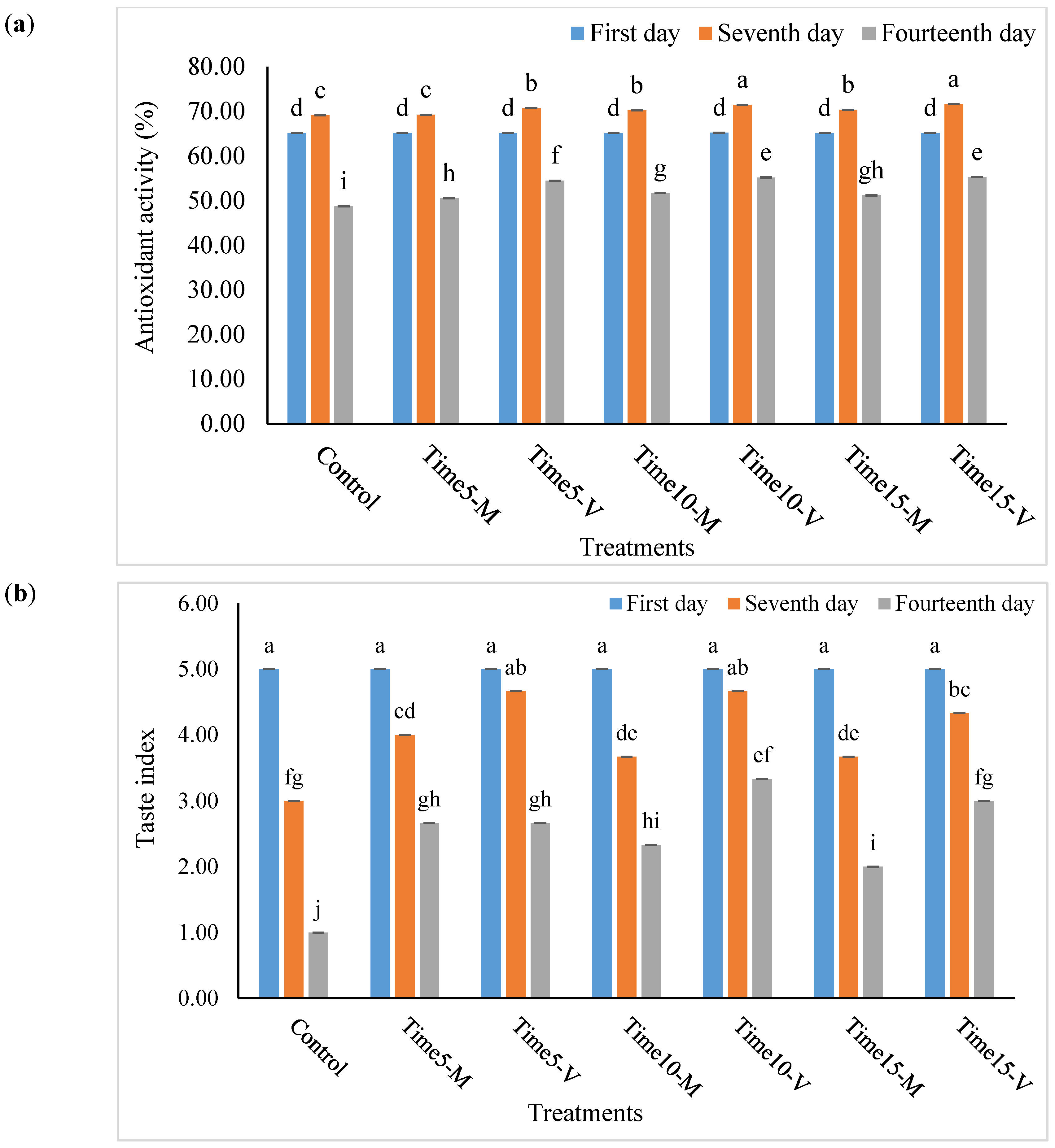 Horticulturae 09 00809 g005