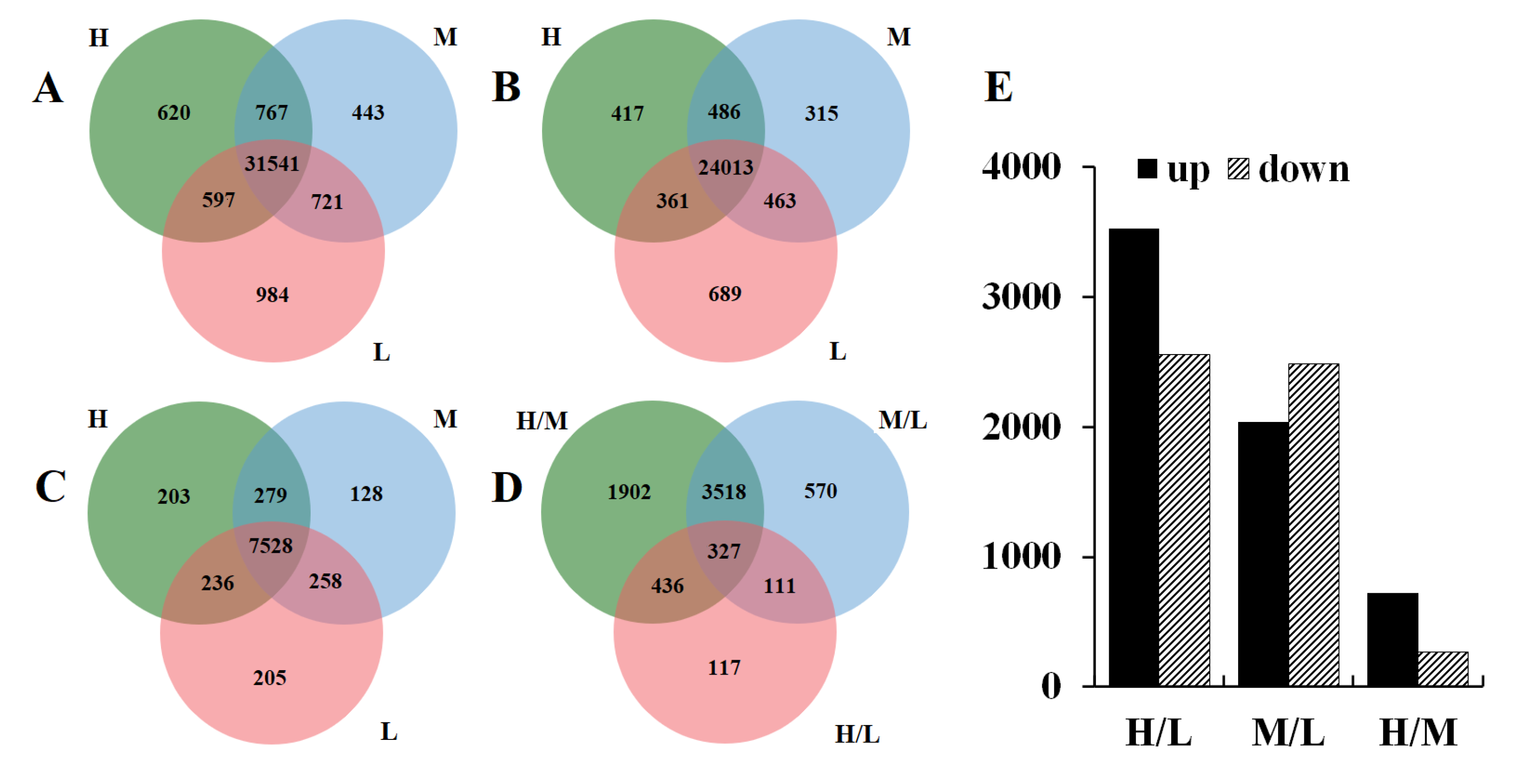Horticulturae 09 00814 g002