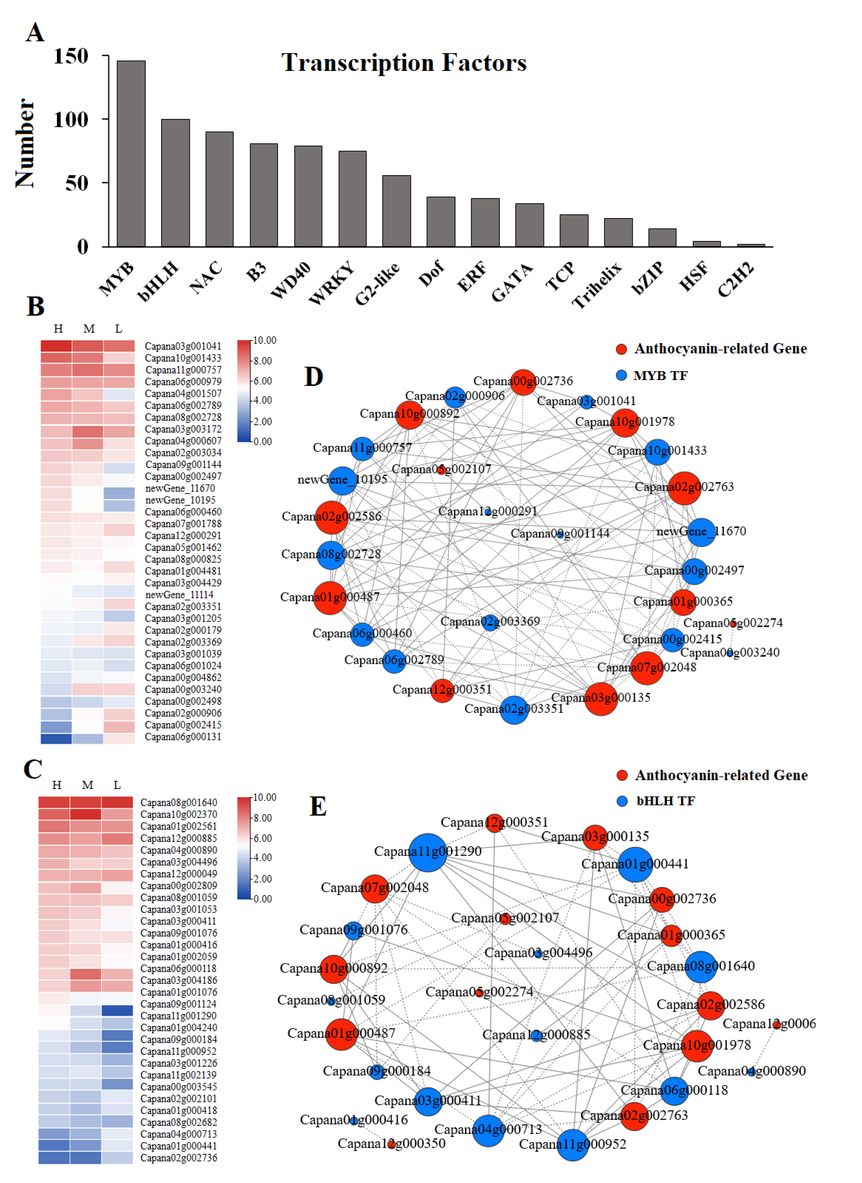 Horticulturae 09 00814 g006