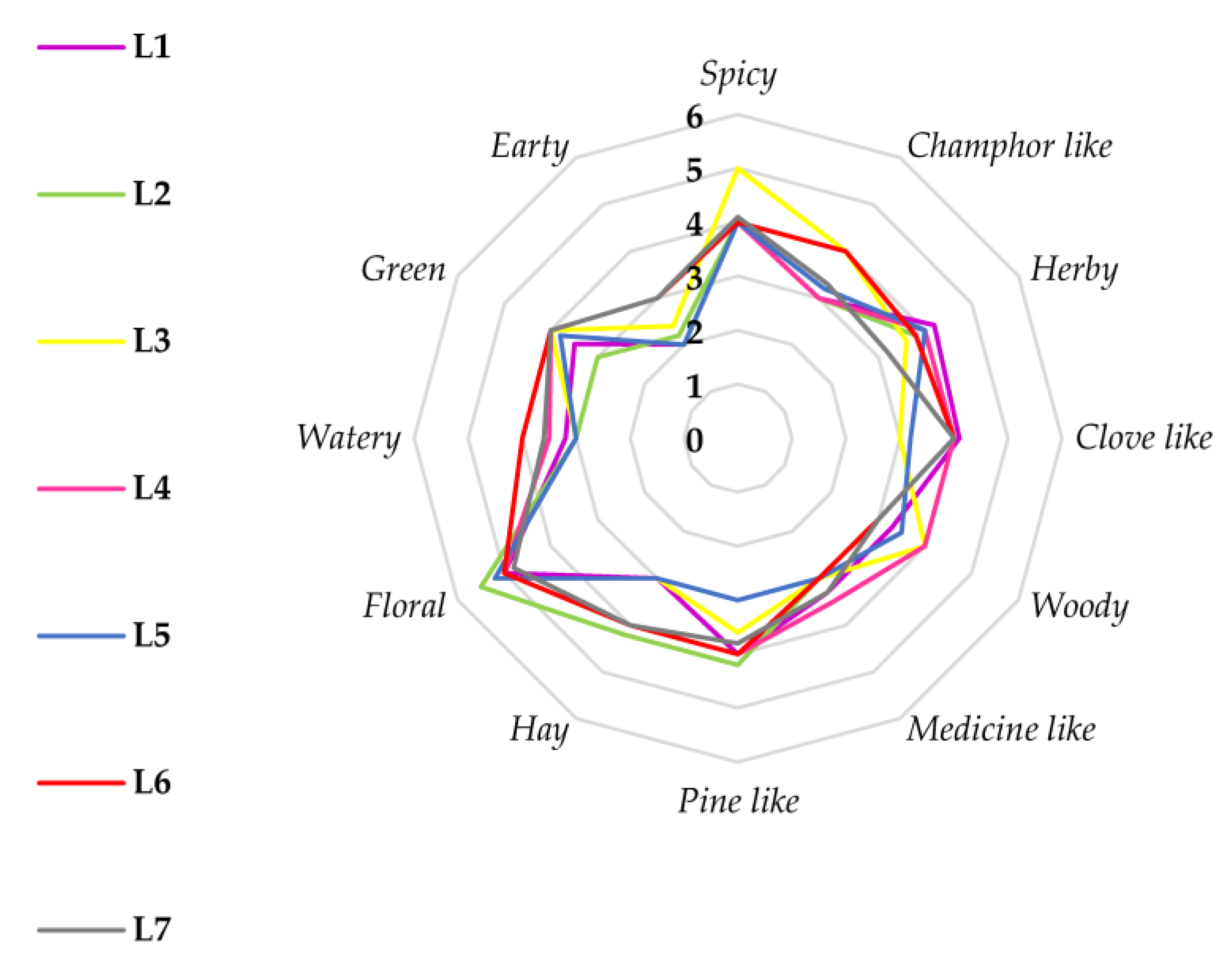 Horticulturae 09 00816 g004 Horticulturae 09 00816 g004
