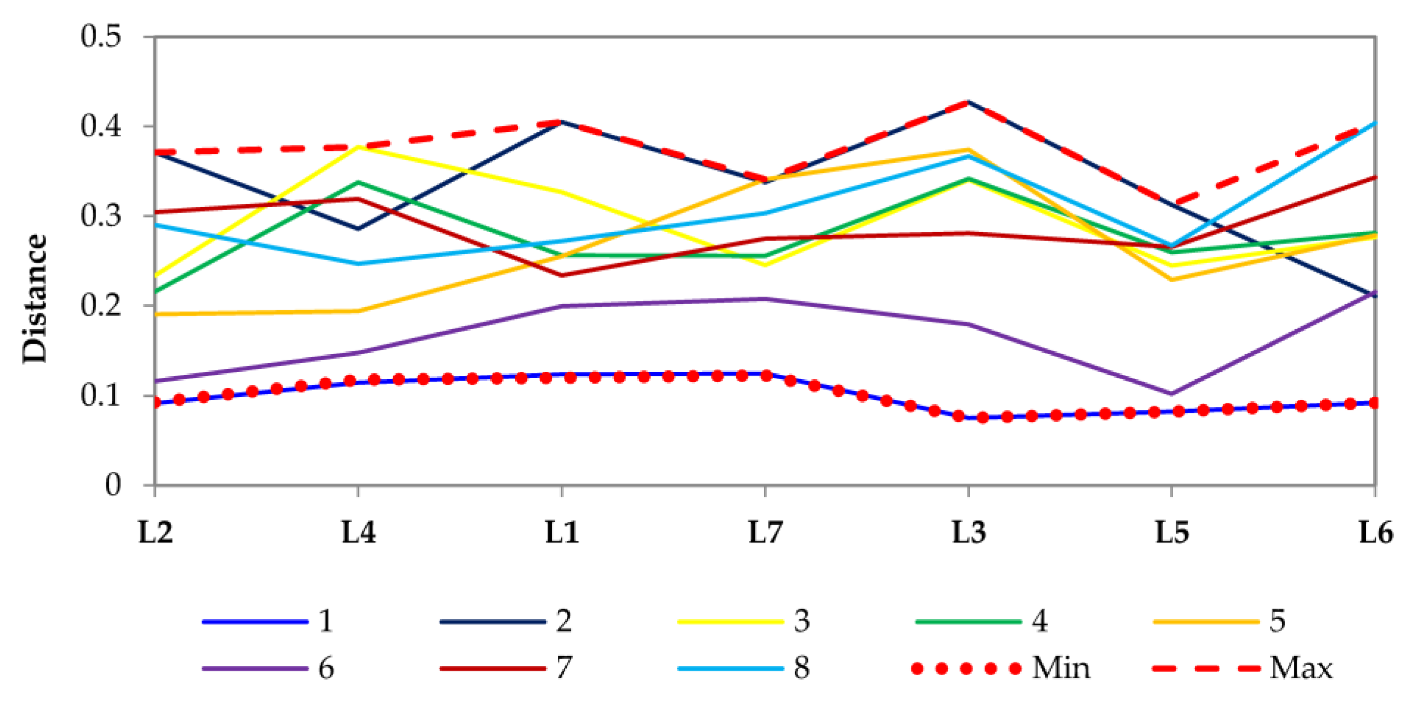Horticulturae 09 00816 g006 Horticulturae 09 00816 g006