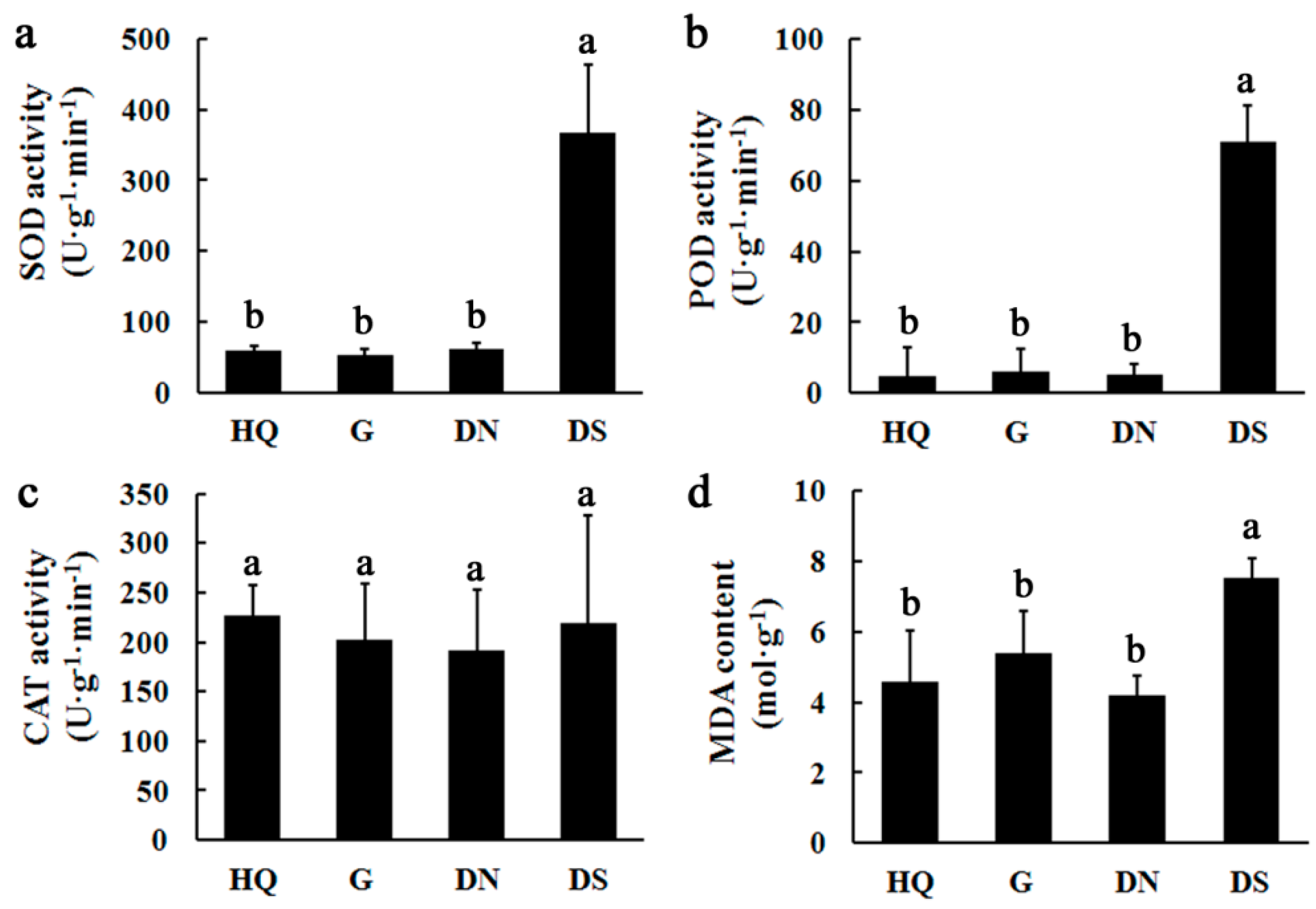 Horticulturae 09 00818 g003 Horticulturae 09 00818 g003
