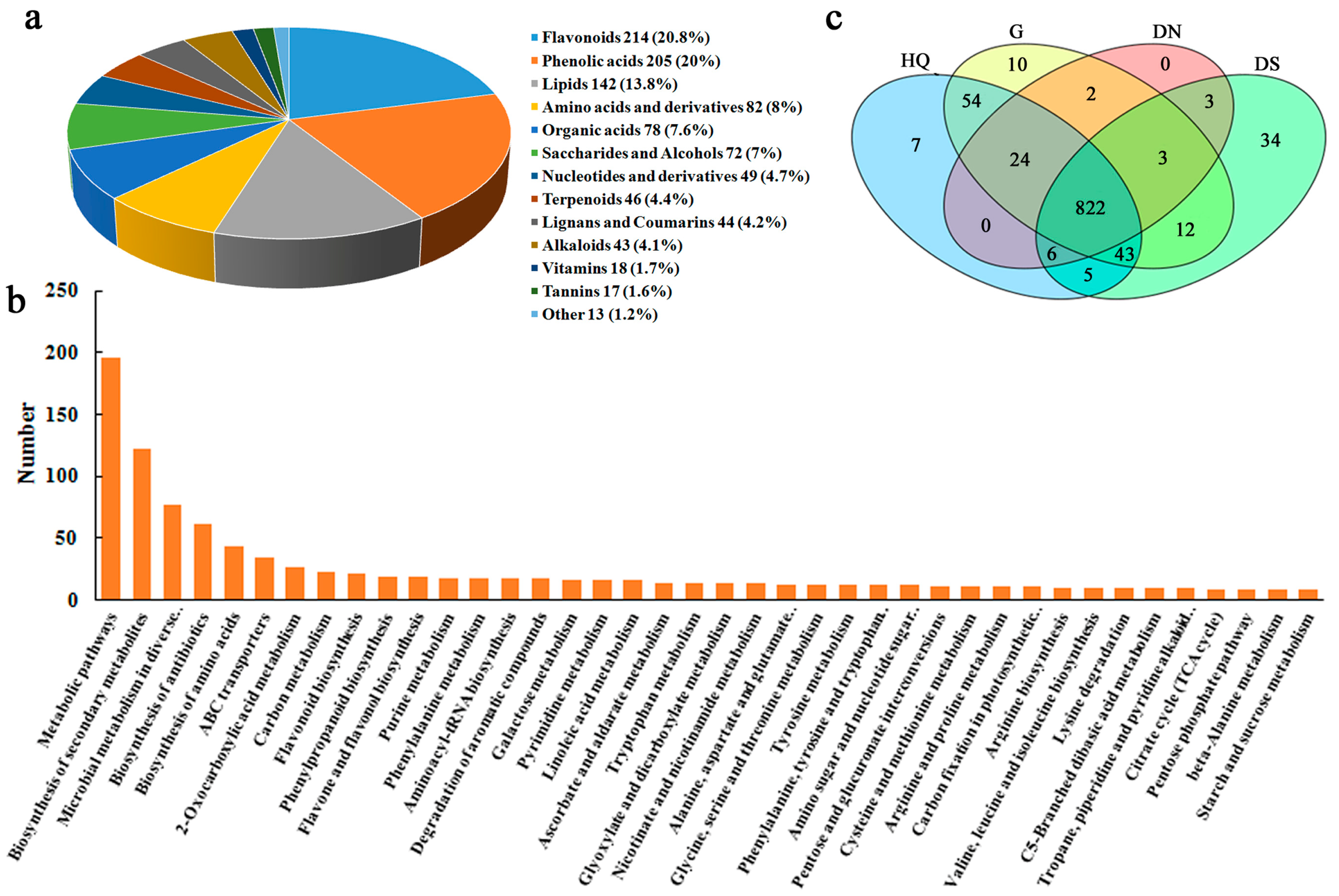 Horticulturae 09 00818 g004 Horticulturae 09 00818 g004
