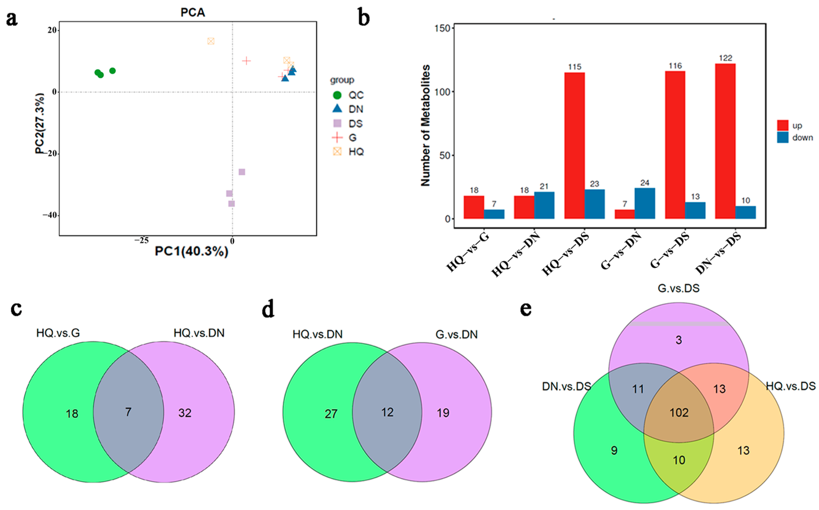 Horticulturae 09 00818 g005 Horticulturae 09 00818 g005