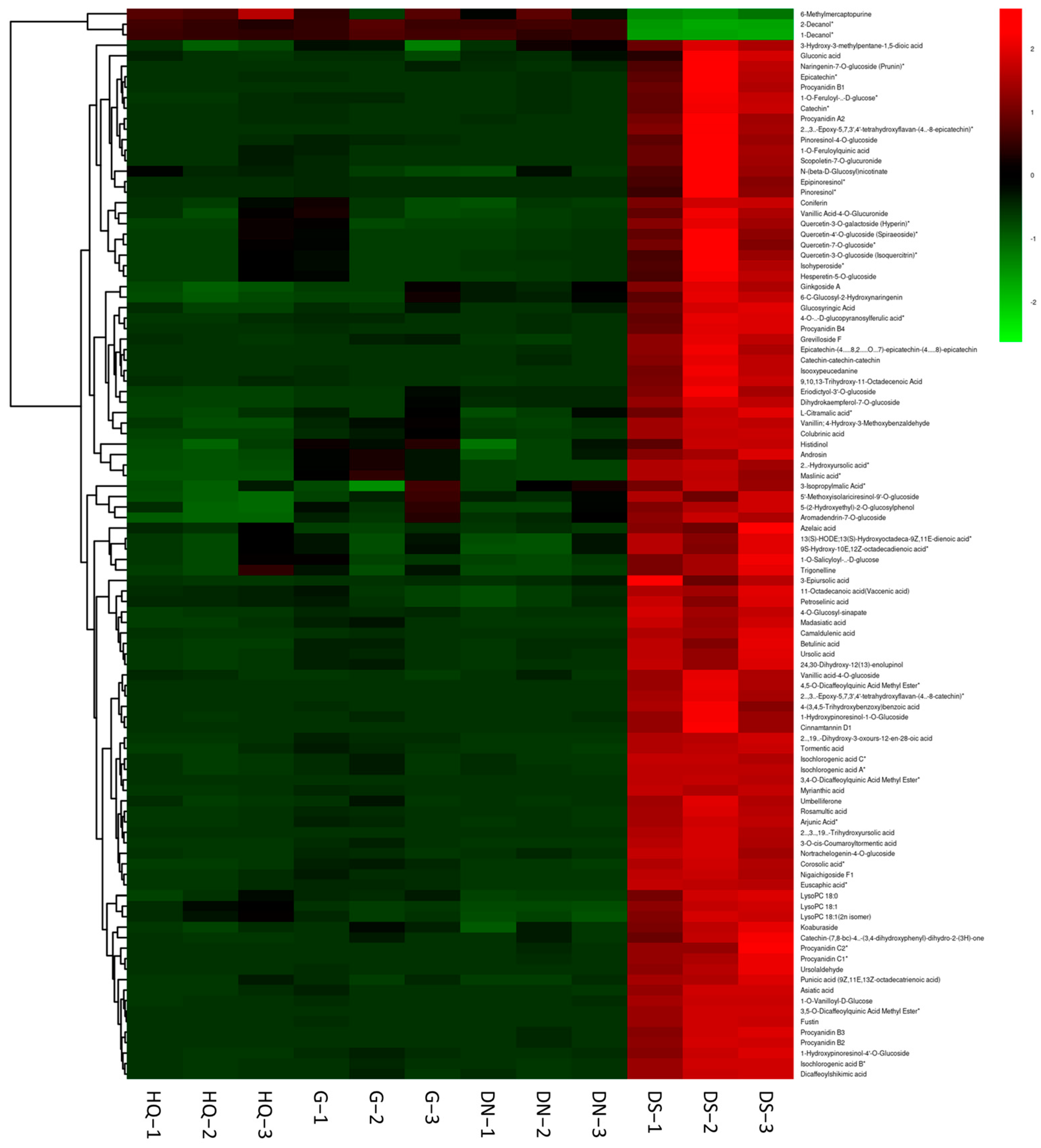 Horticulturae 09 00818 g006 Horticulturae 09 00818 g006