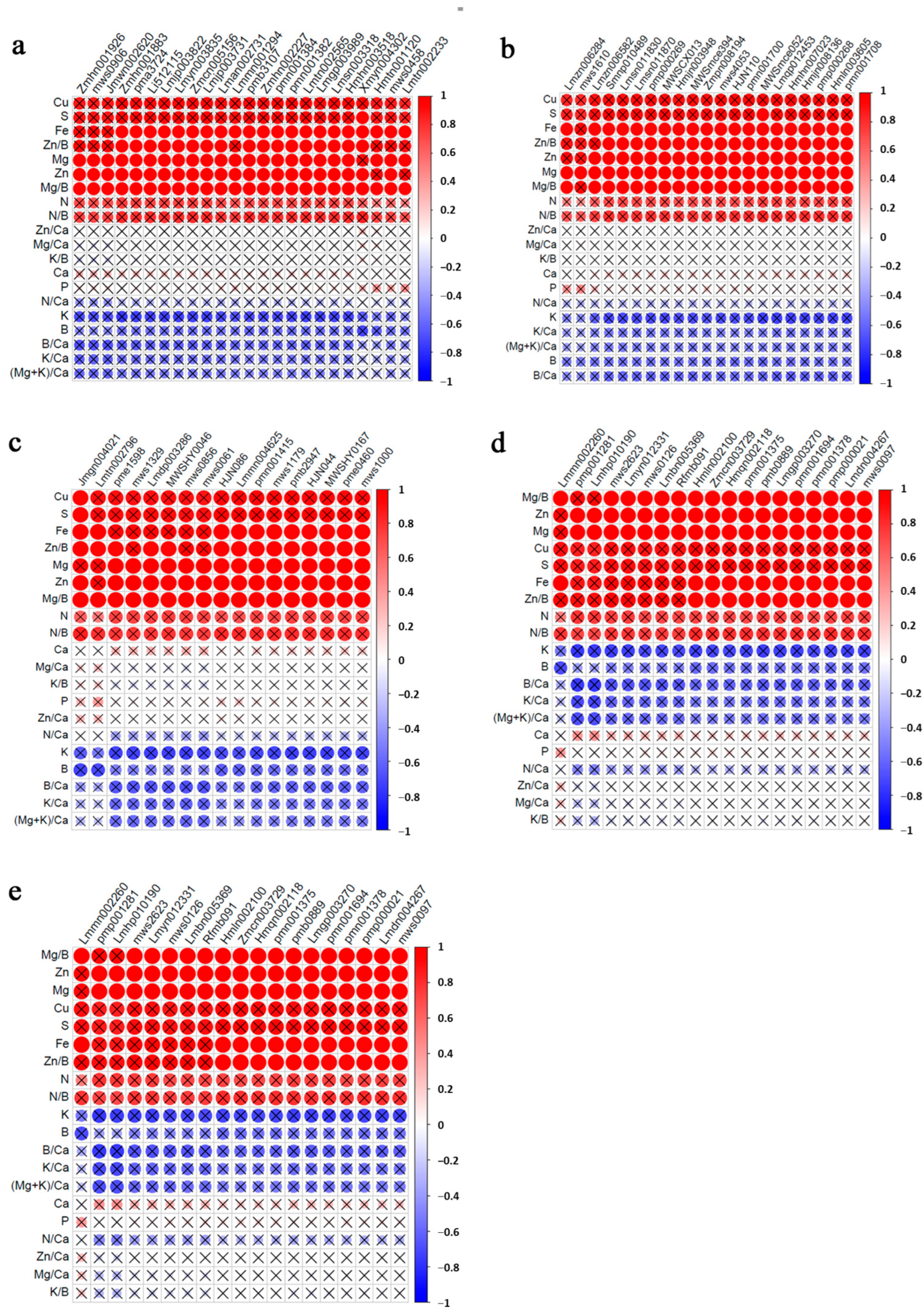 Horticulturae 09 00818 g008 Horticulturae 09 00818 g008
