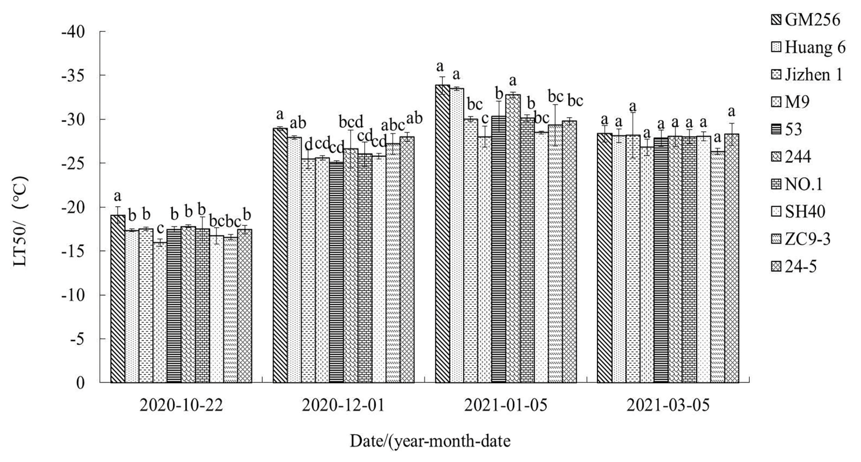 Horticulturae 09 00827 g001 Horticulturae 09 00827 g001