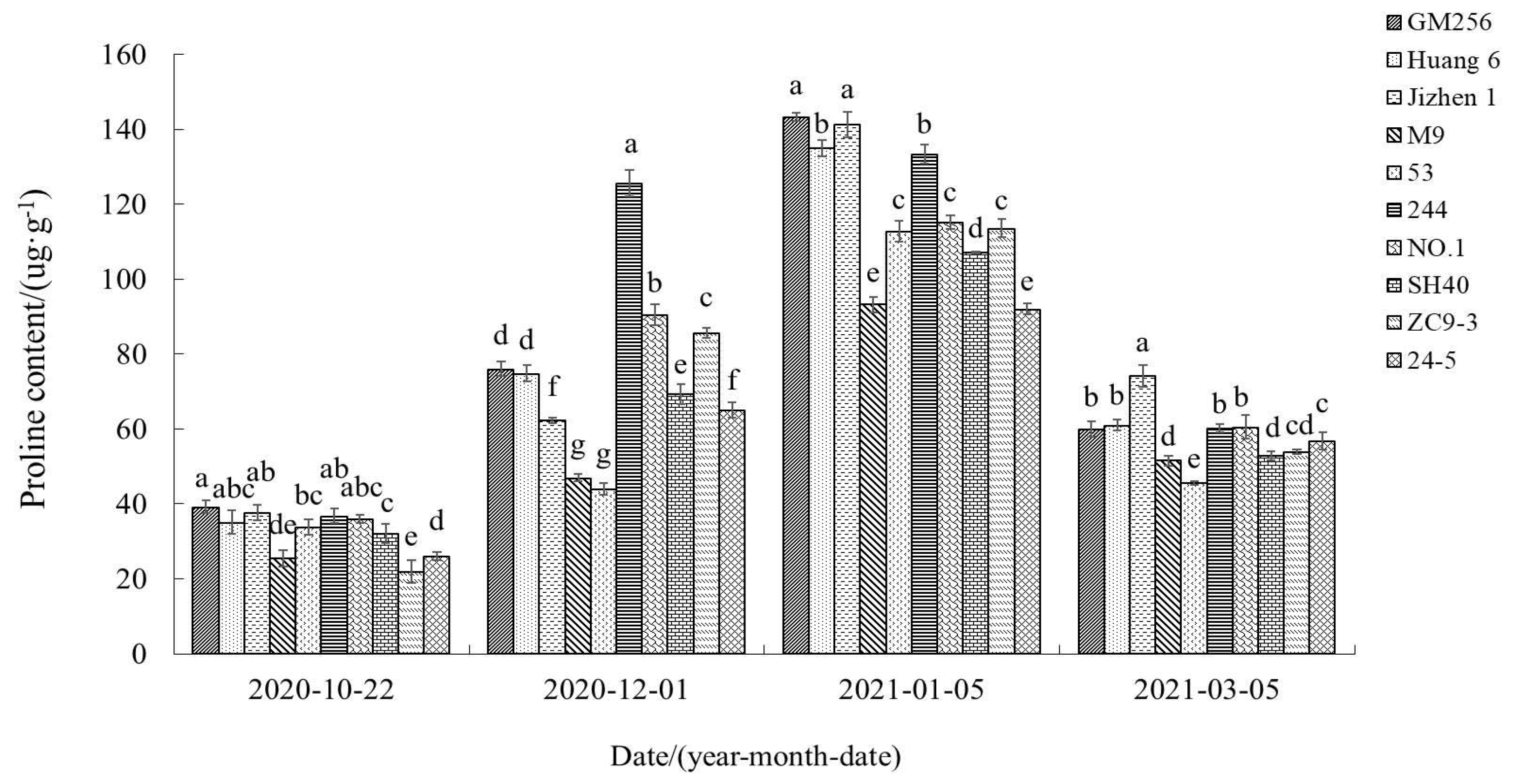 Horticulturae 09 00827 g009 Horticulturae 09 00827 g009