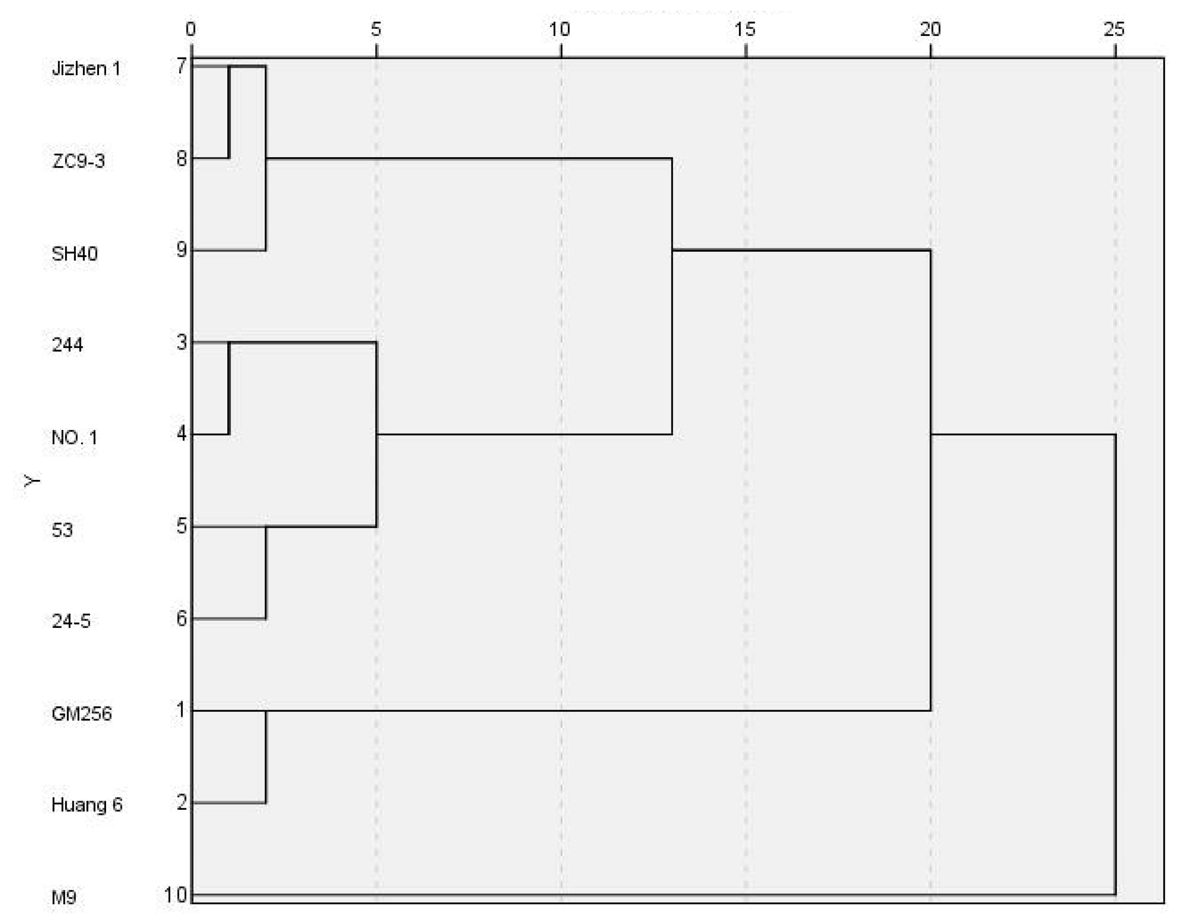 Horticulturae 09 00827 g010 Horticulturae 09 00827 g010