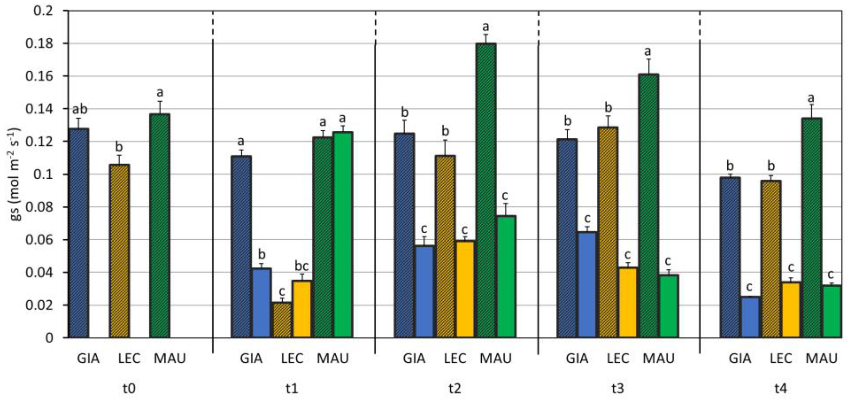 Horticulturae 09 00830 g003