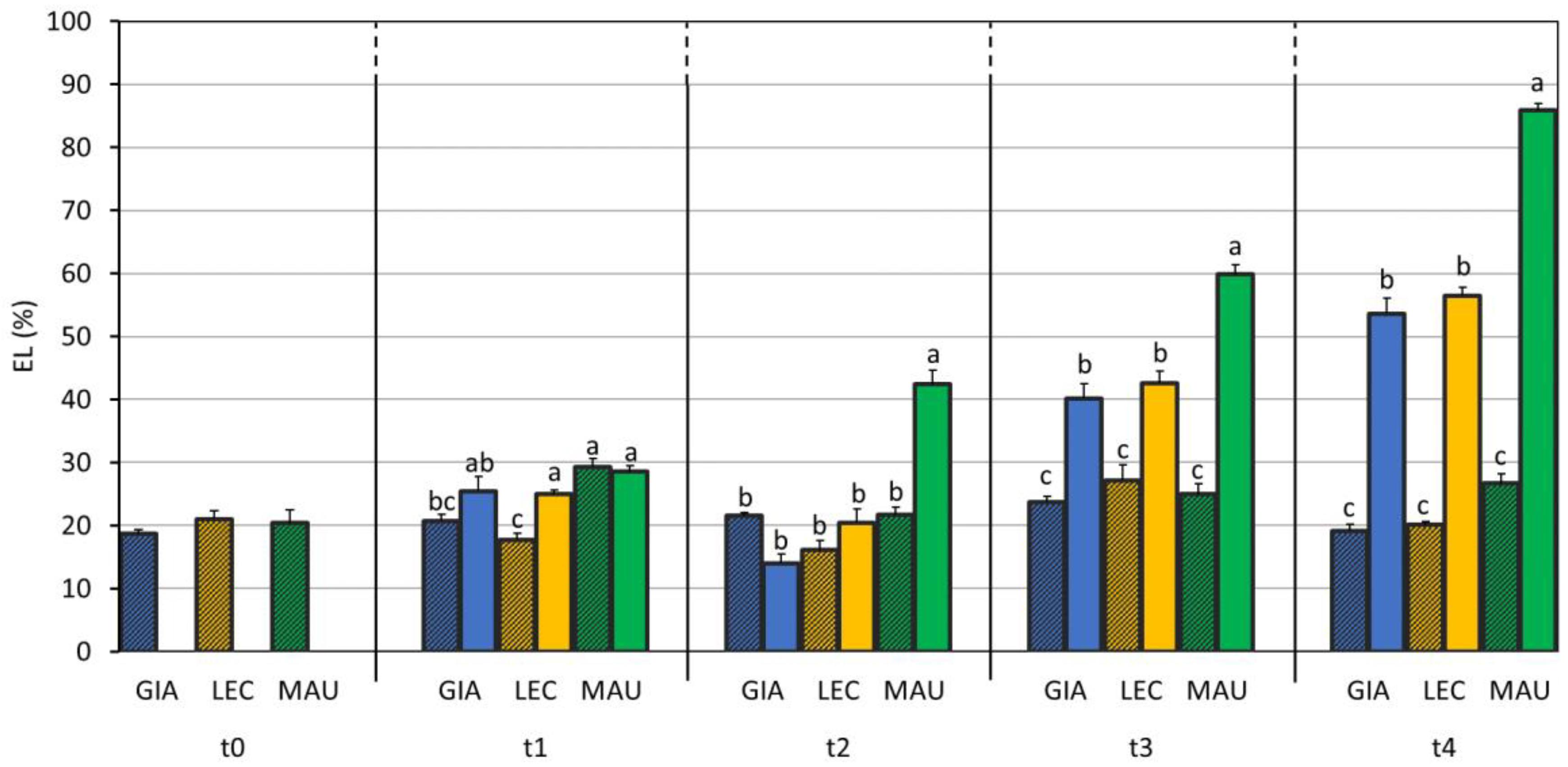 Horticulturae 09 00830 g004