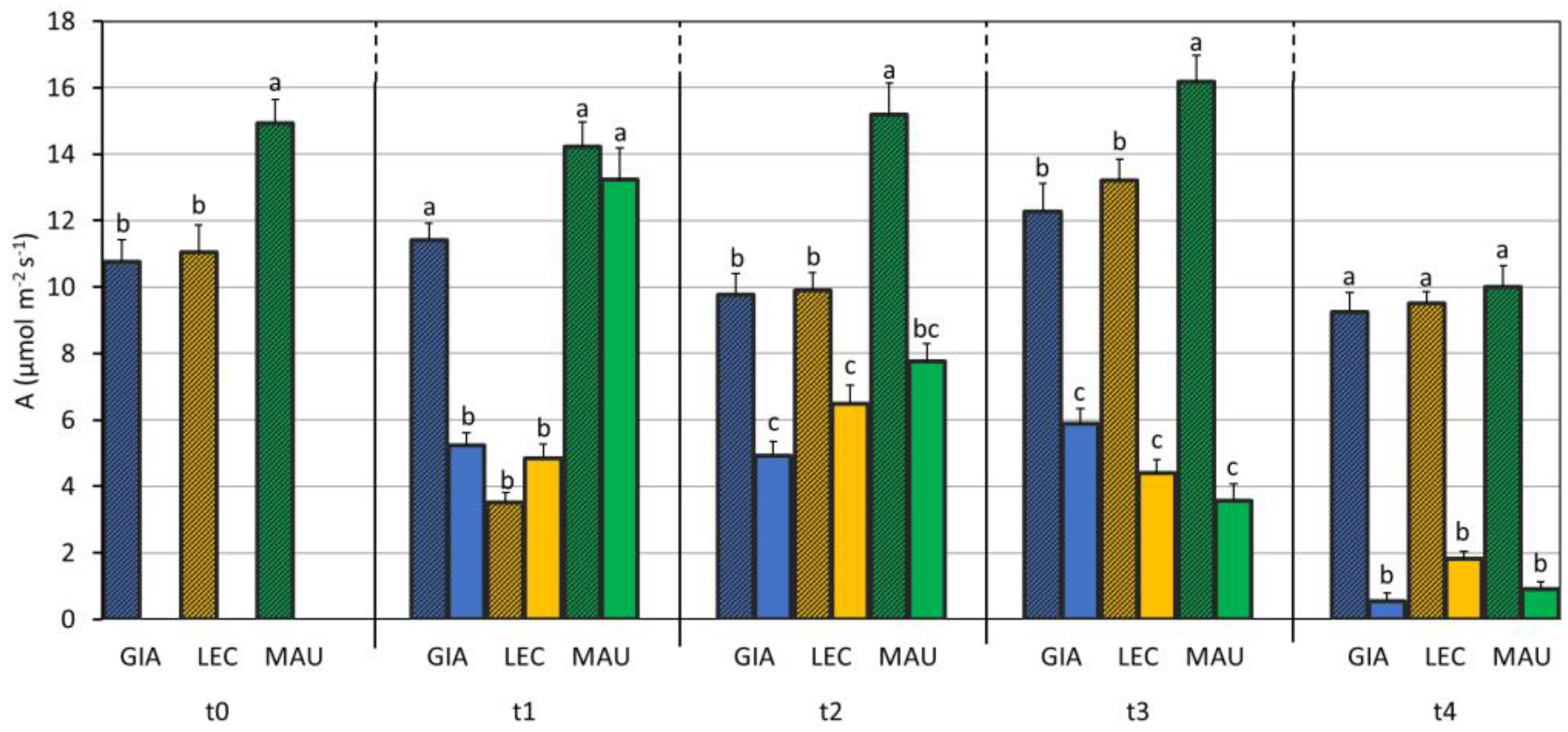 Horticulturae 09 00830 g005