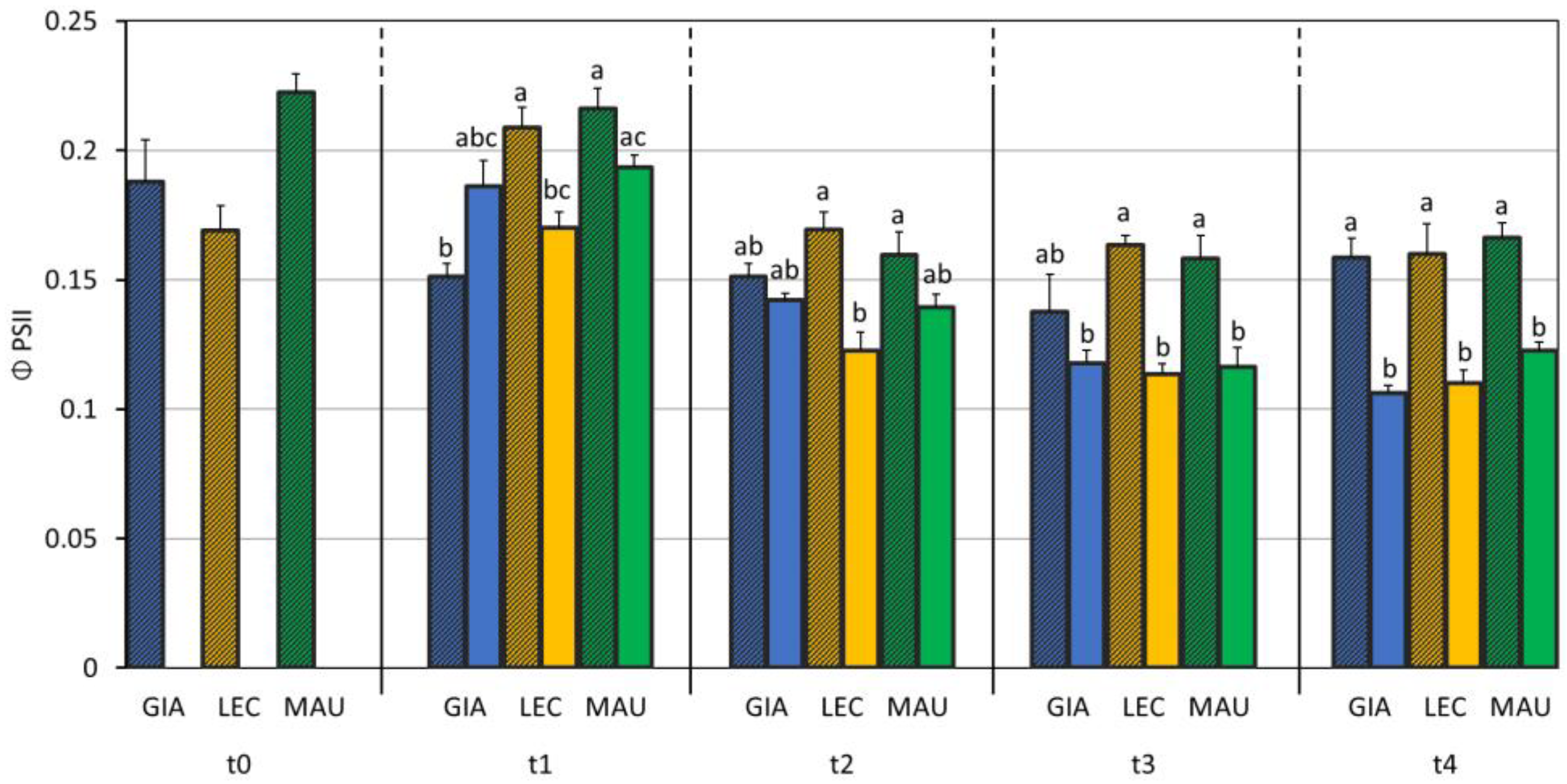 Horticulturae 09 00830 g006