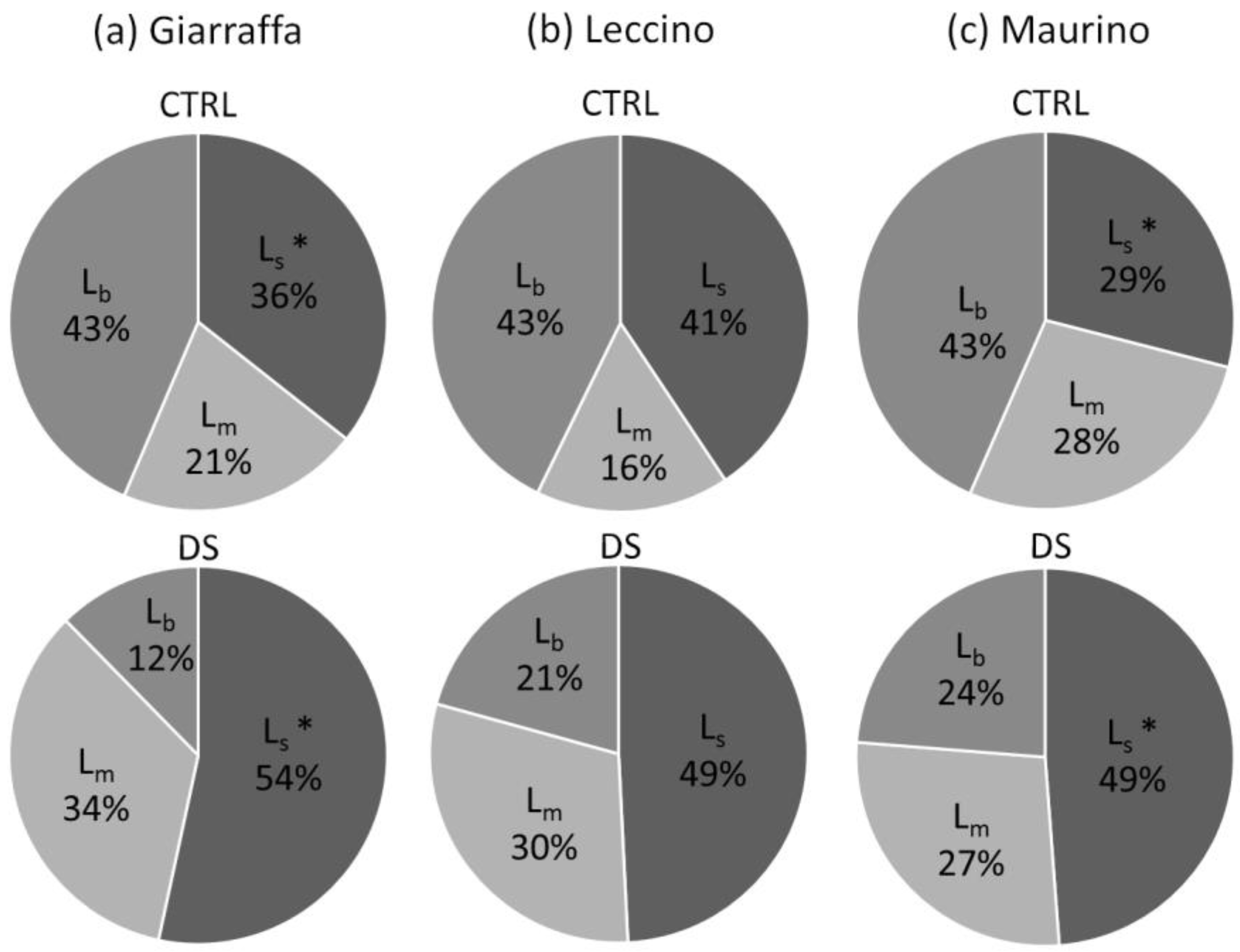 Horticulturae 09 00830 g008