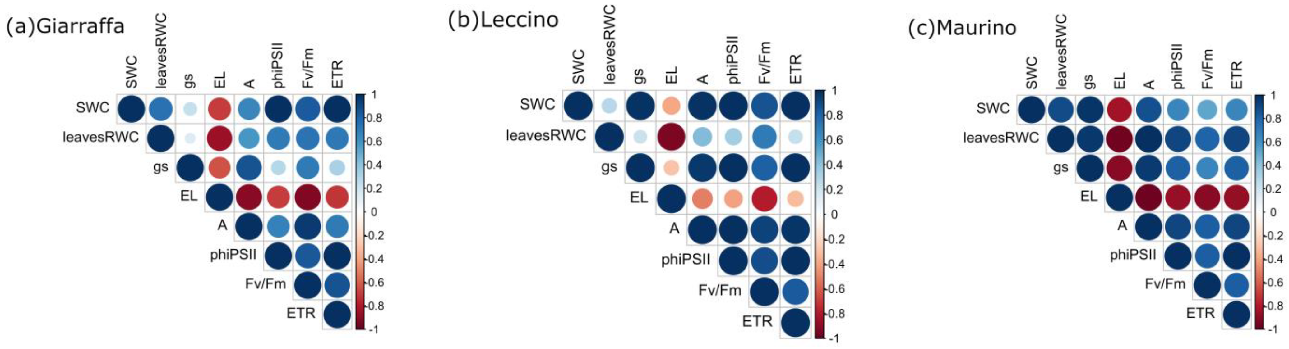 Horticulturae 09 00830 g009