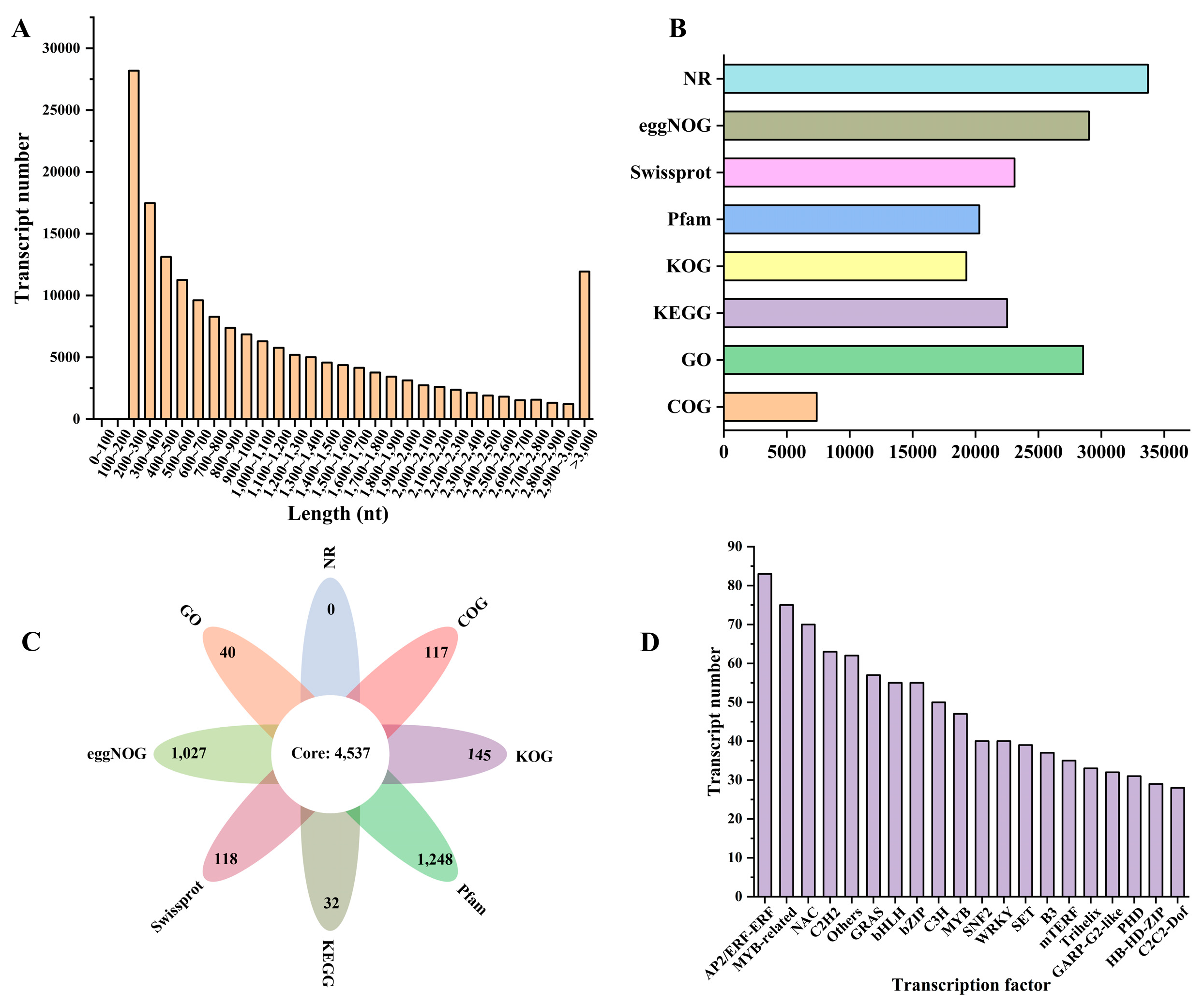 Horticulturae 09 00844 g003 Horticulturae 09 00844 g003