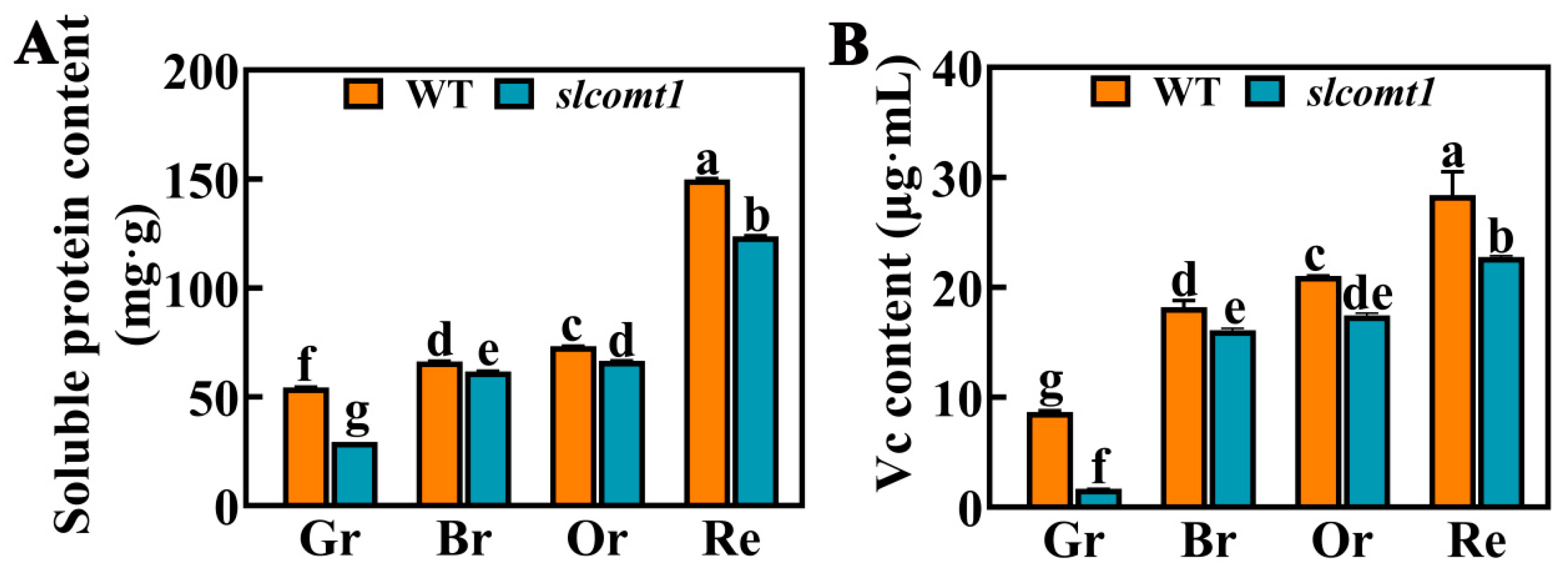Horticulturae 09 00851 g006 Horticulturae 09 00851 g006