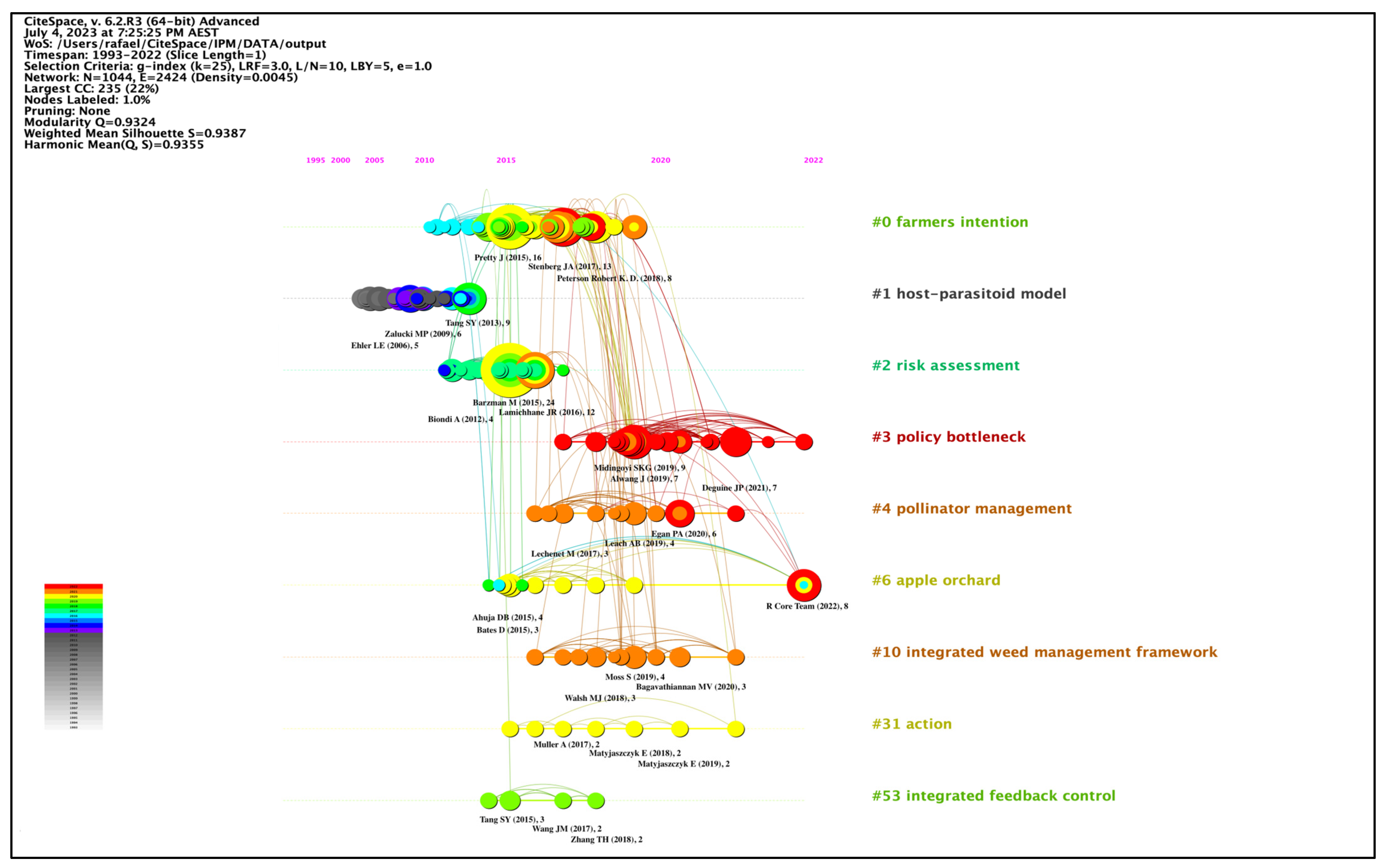 Horticulturae 09 00852 g006