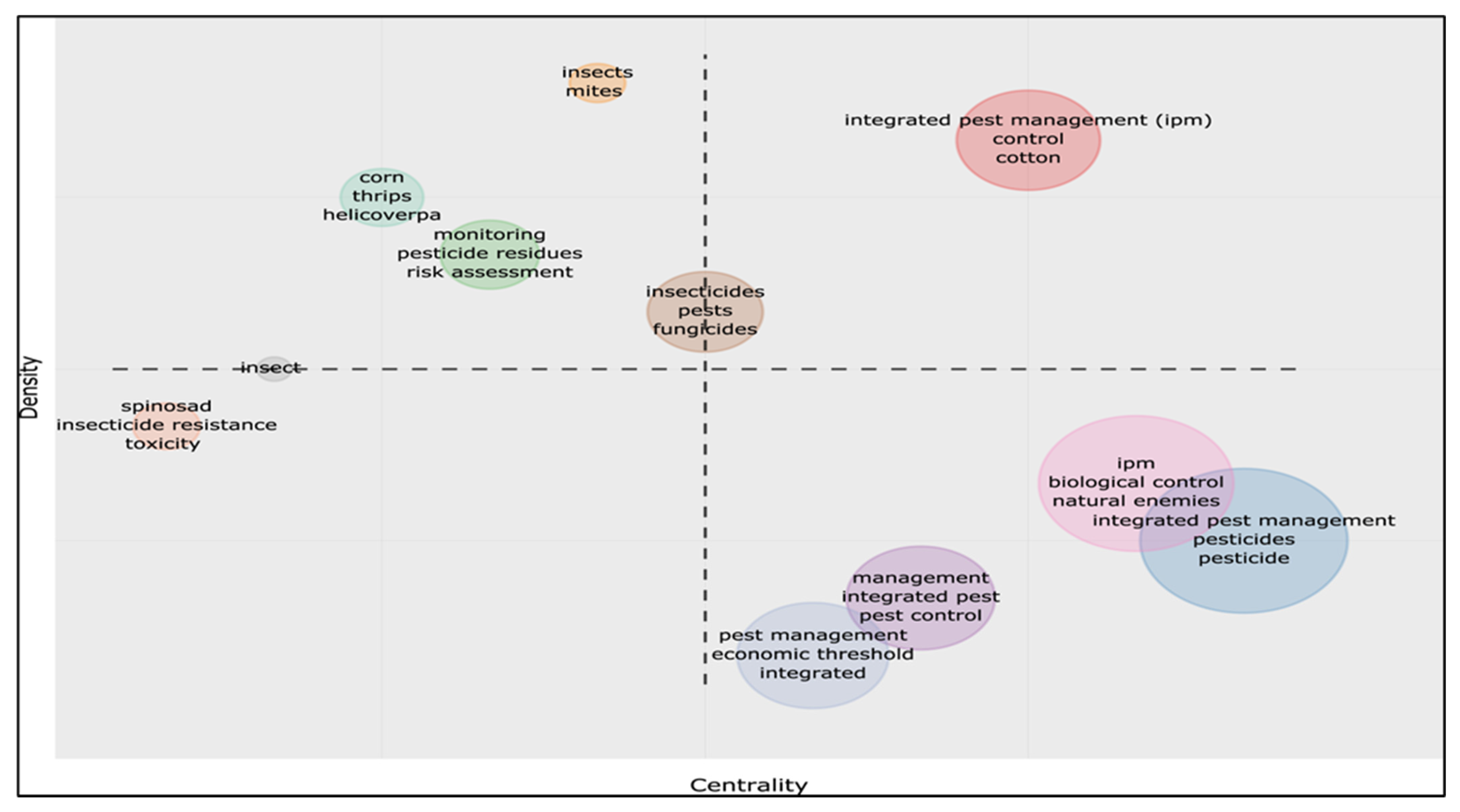 Horticulturae 09 00852 g0a1