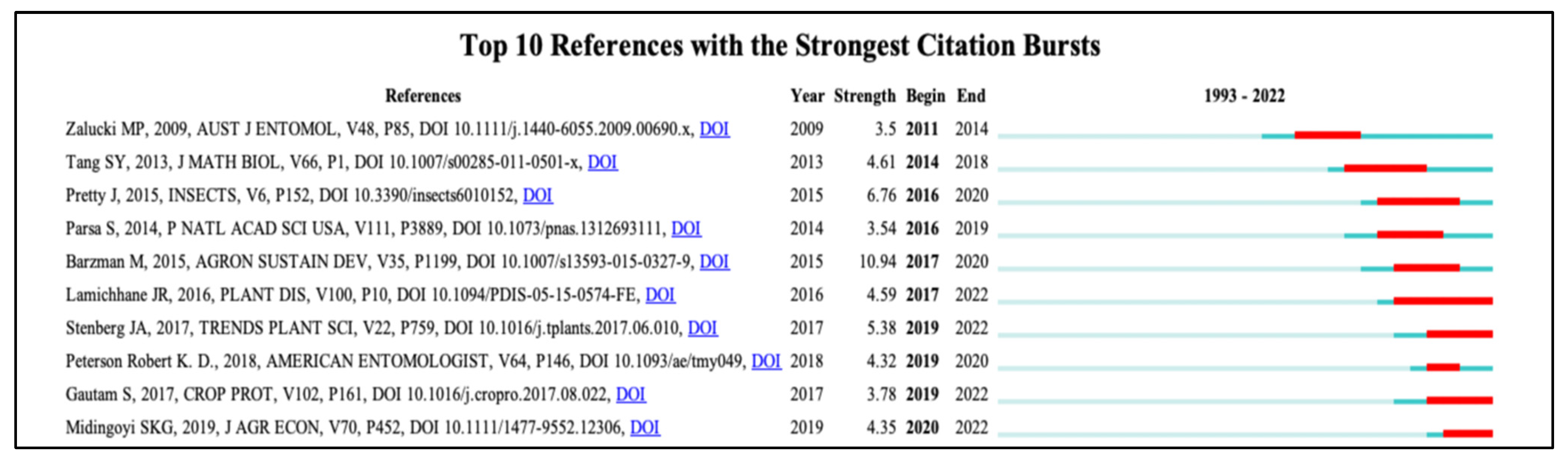 Horticulturae 09 00852 g0a2