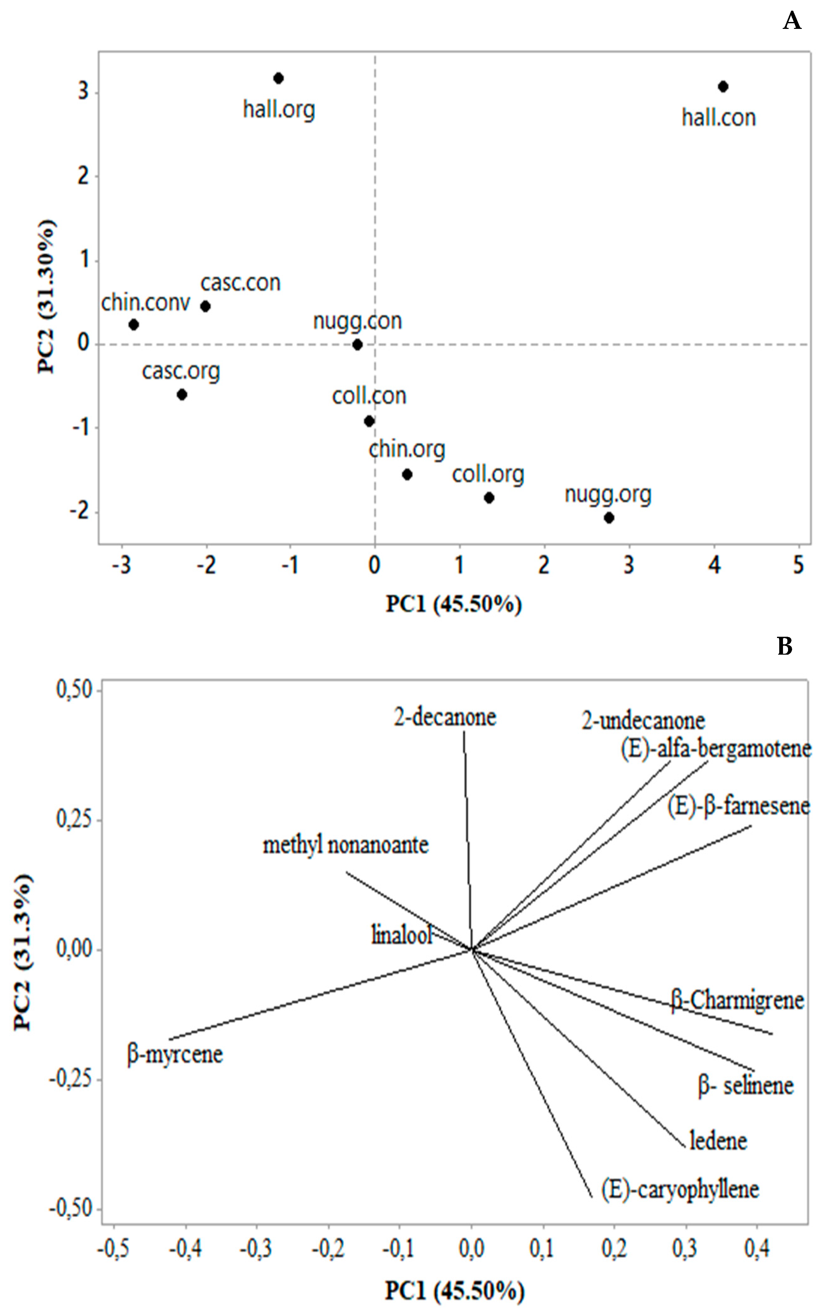 Horticulturae 09 00855 g001 Horticulturae 09 00855 g001