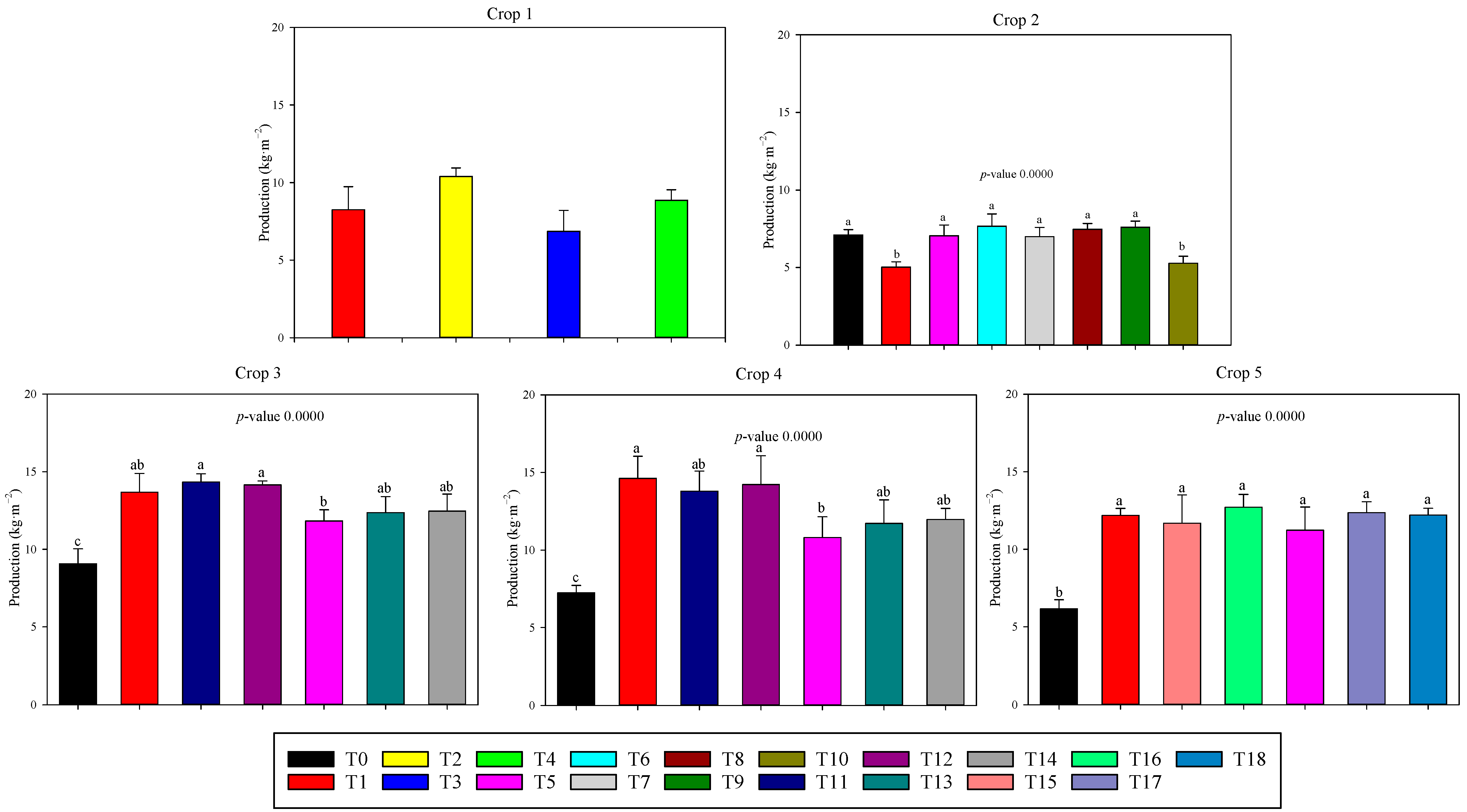 Horticulturae 09 00859 g001