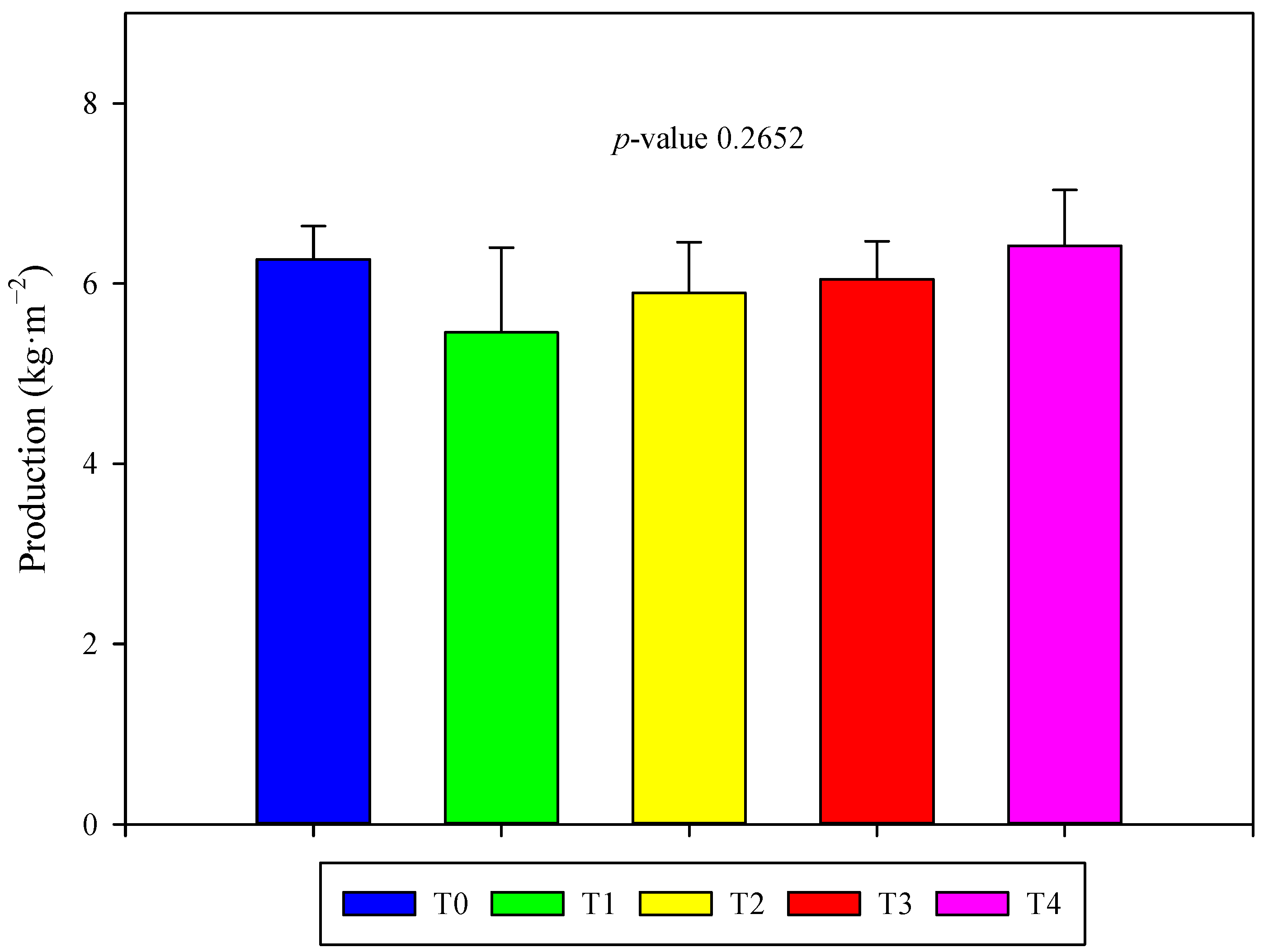 Horticulturae 09 00859 g002