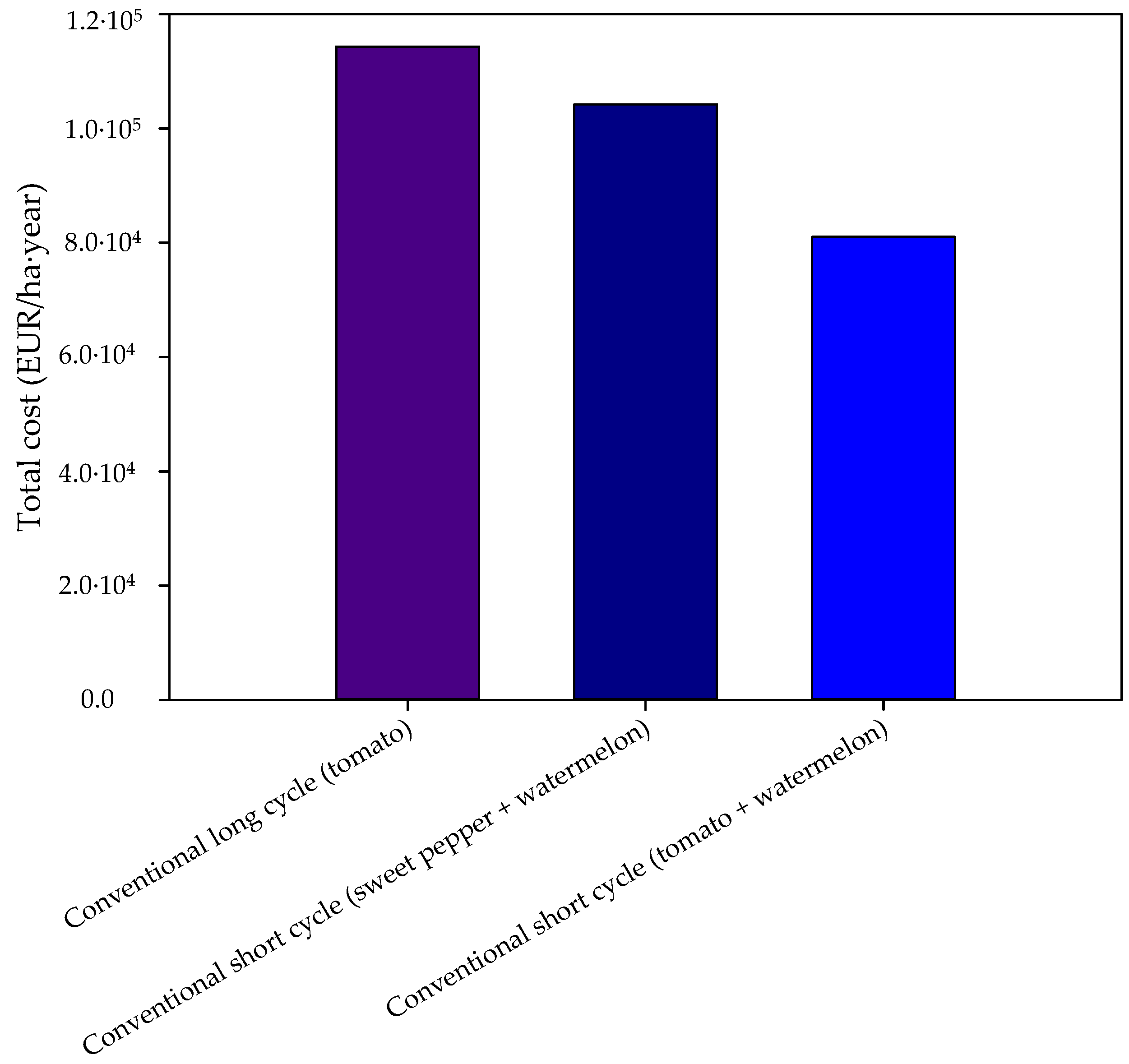 Horticulturae 09 00859 g003