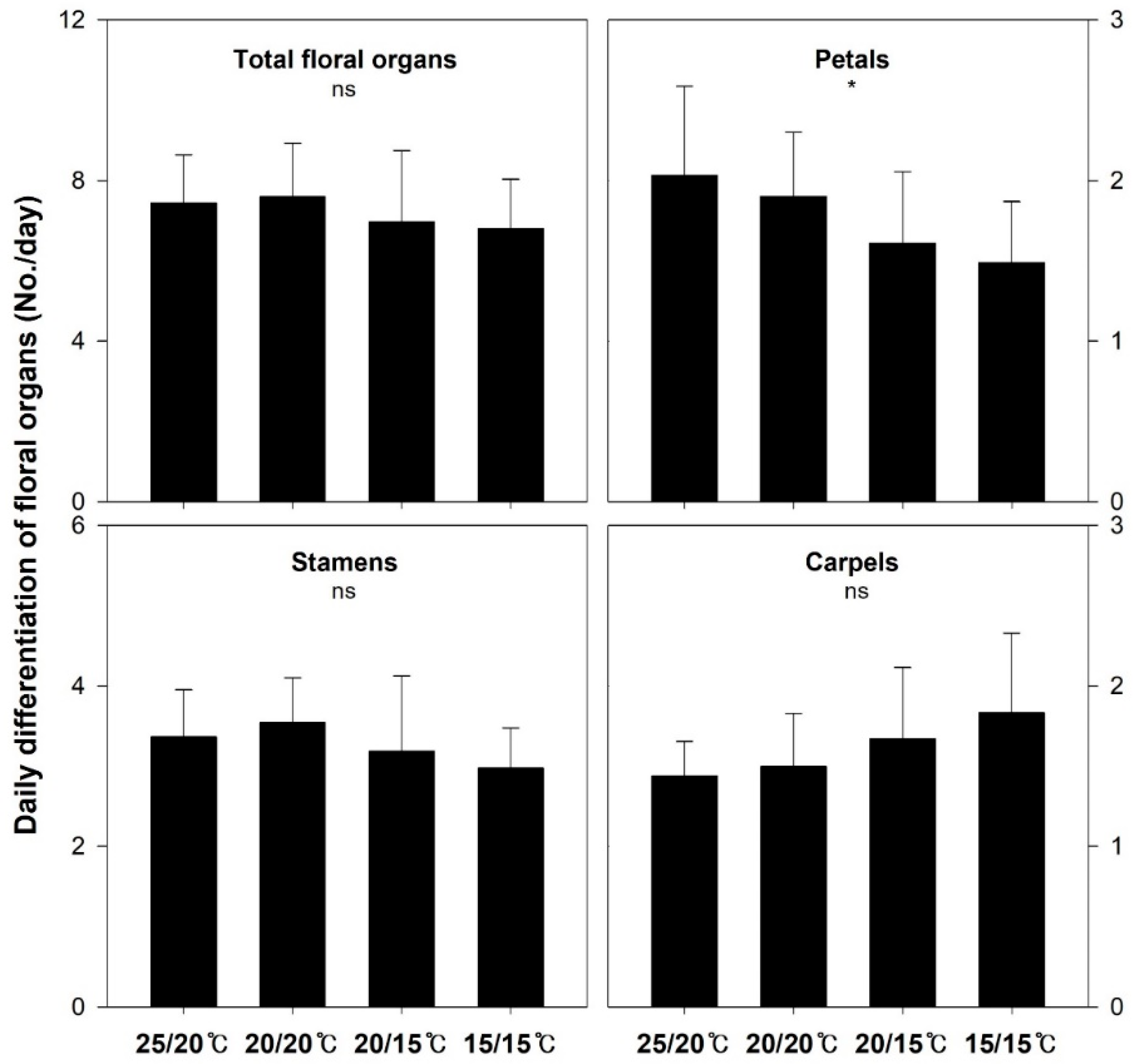 Horticulturae 09 00861 g002 Horticulturae 09 00861 g002