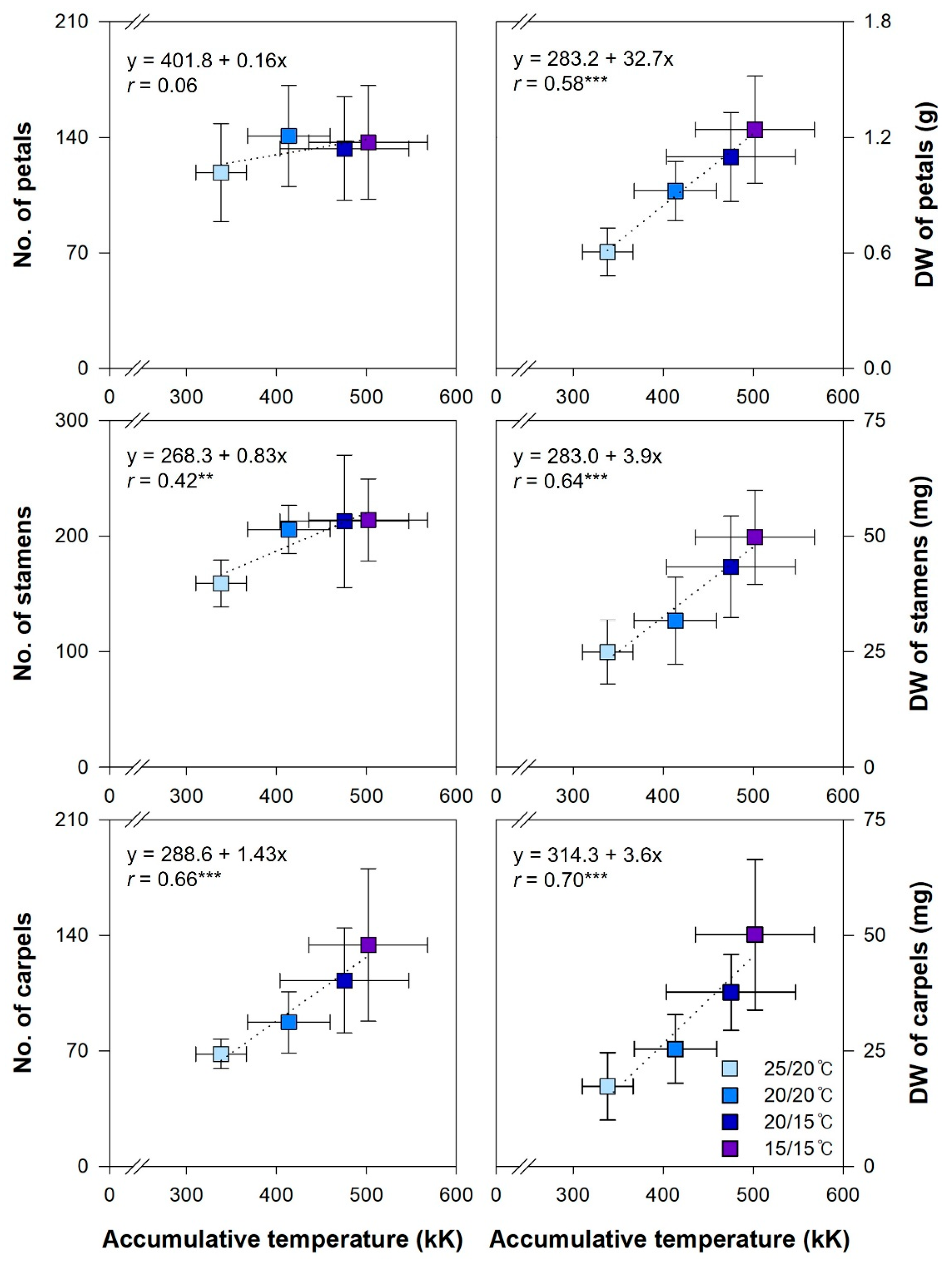 Horticulturae 09 00861 g003 Horticulturae 09 00861 g003