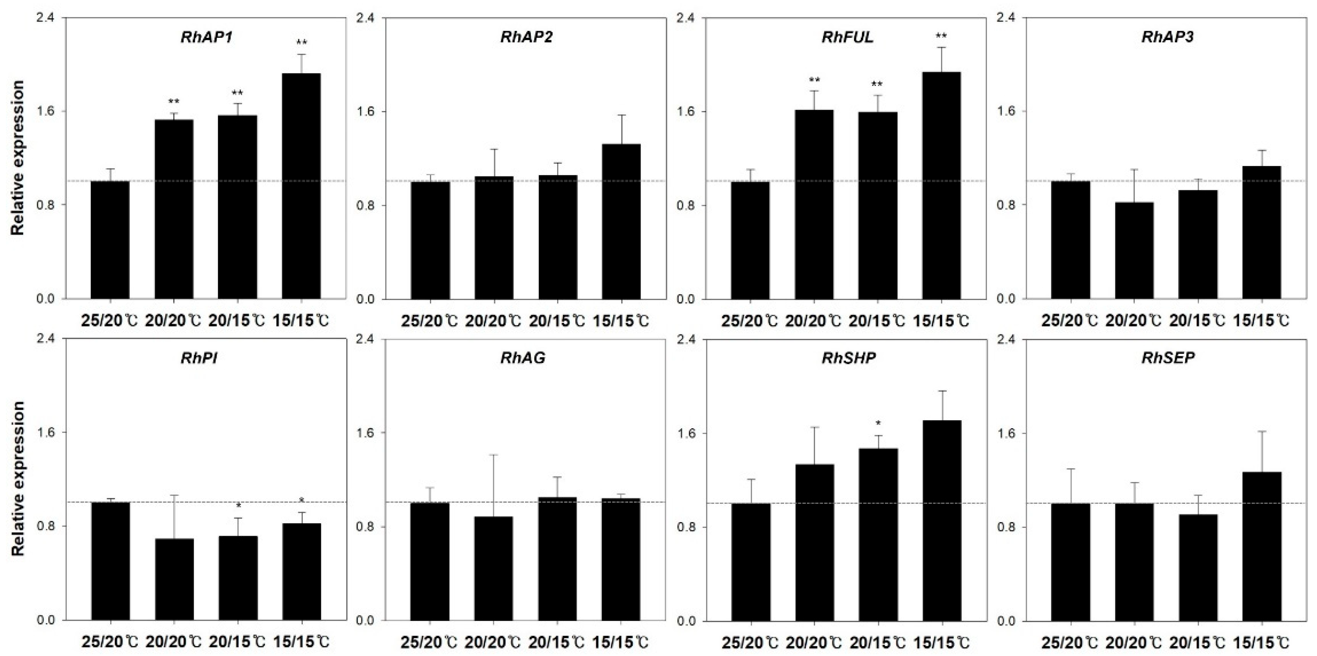 Horticulturae 09 00861 g004 Horticulturae 09 00861 g004