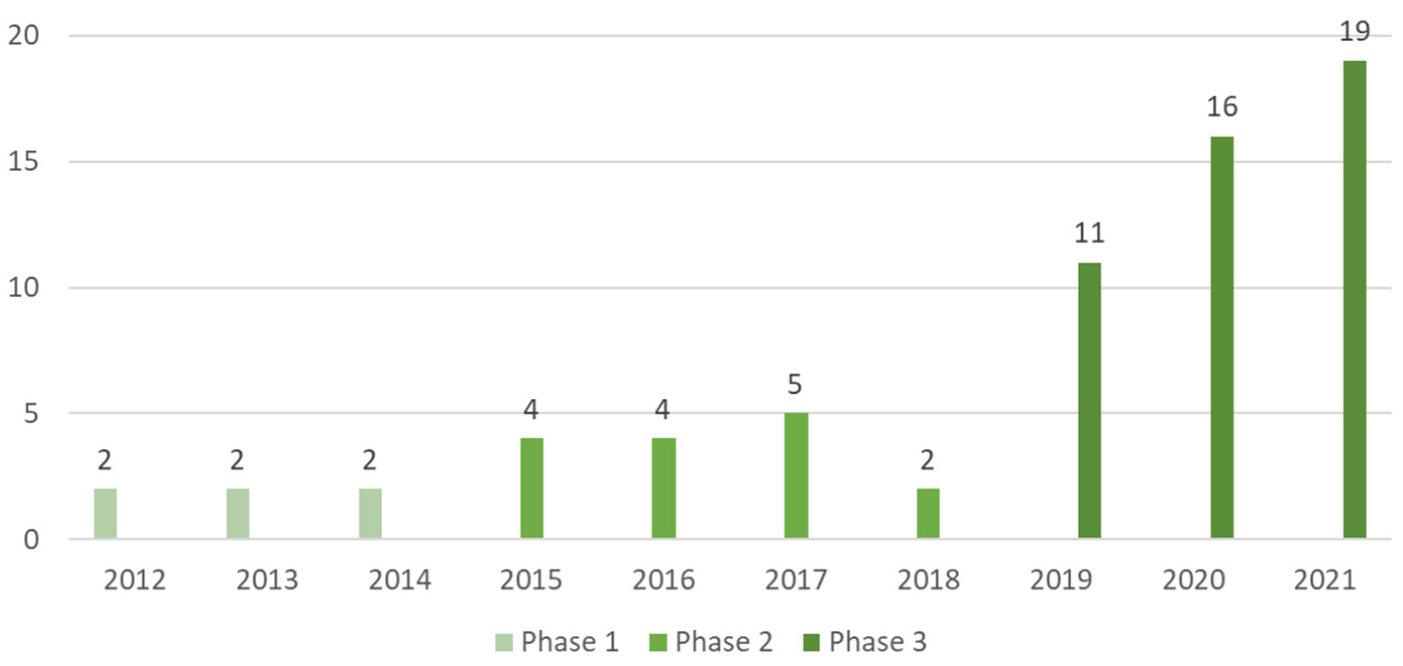 Horticulturae 09 00864 g002 Horticulturae 09 00864 g002