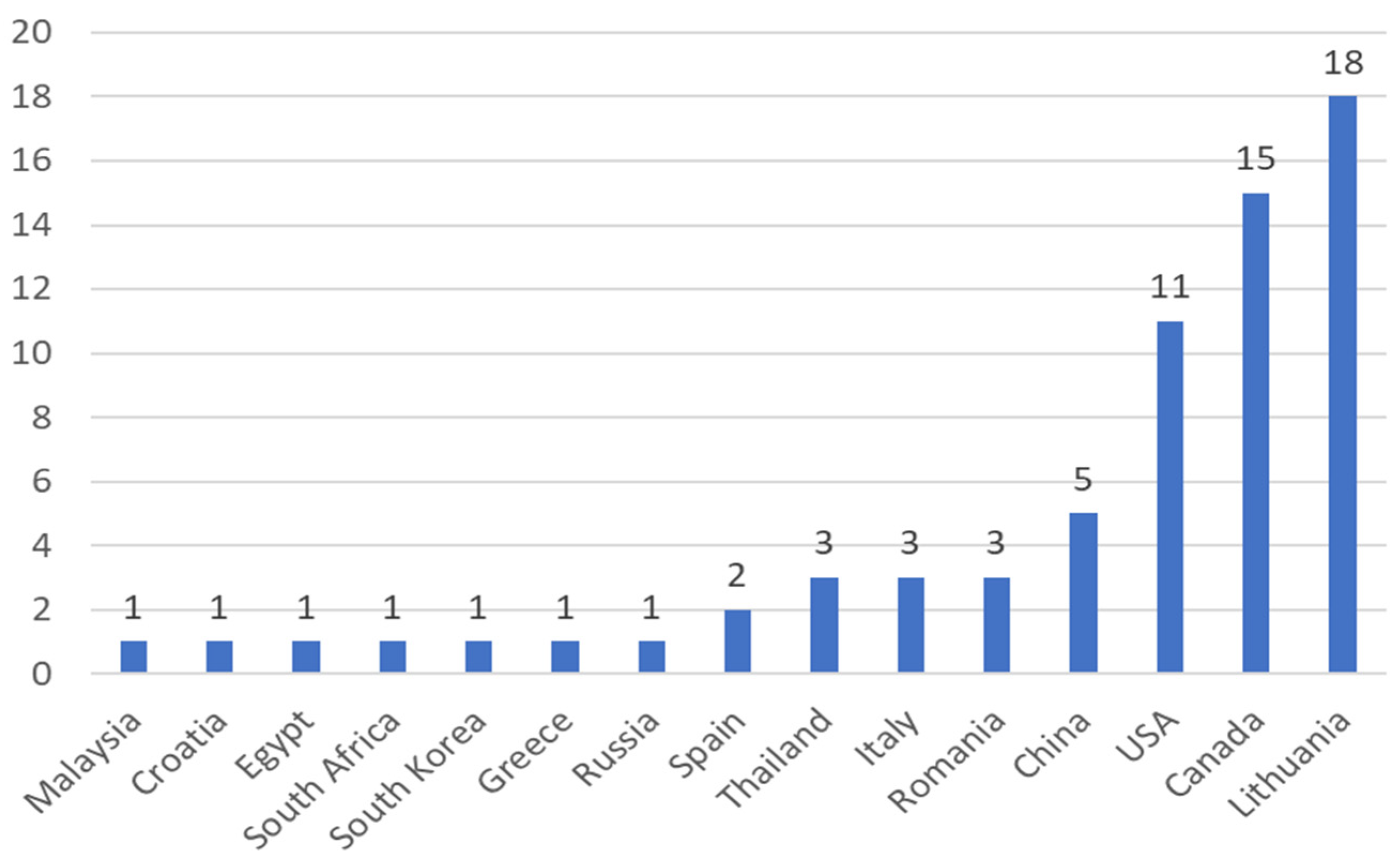 Horticulturae 09 00864 g003 Horticulturae 09 00864 g003