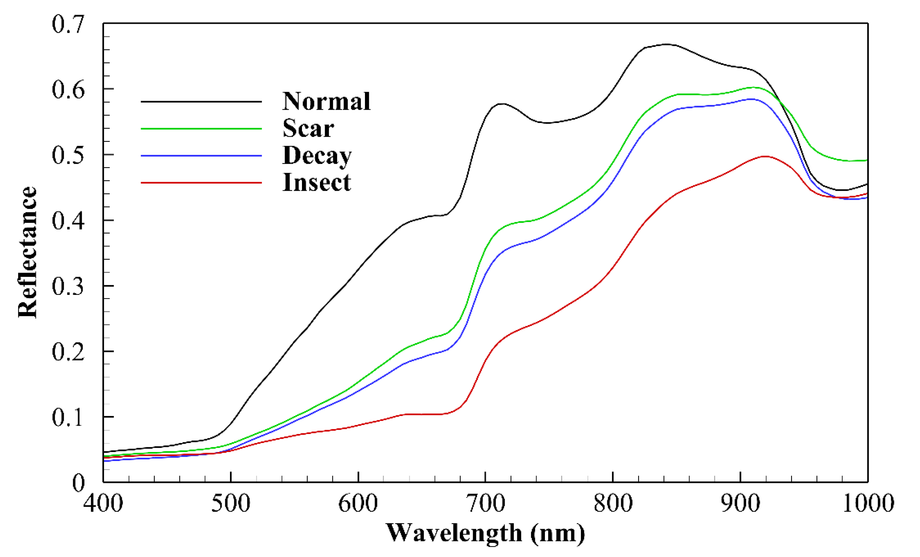 Horticulturae 09 00869 g002 Horticulturae 09 00869 g002