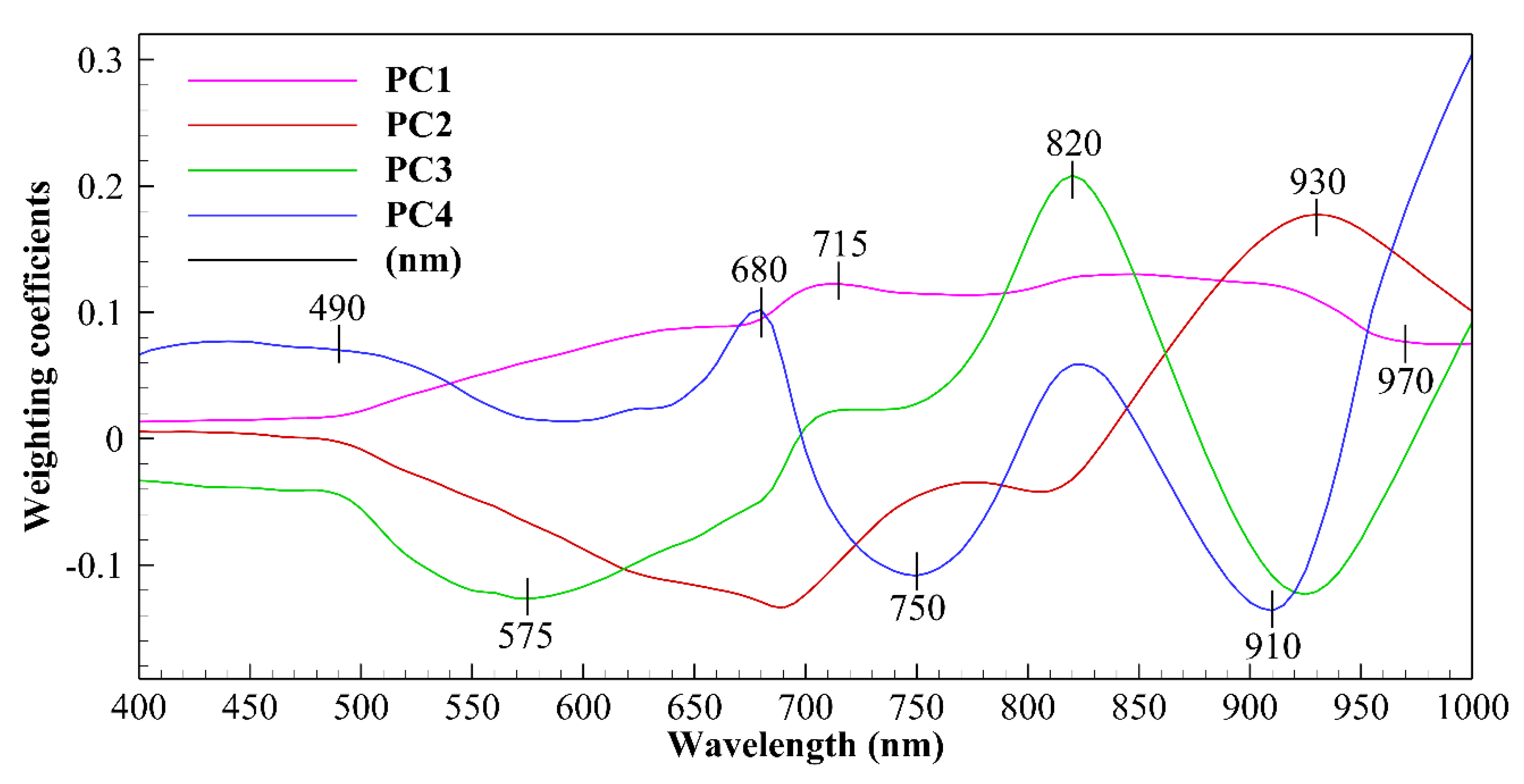 Horticulturae 09 00869 g007 Horticulturae 09 00869 g007