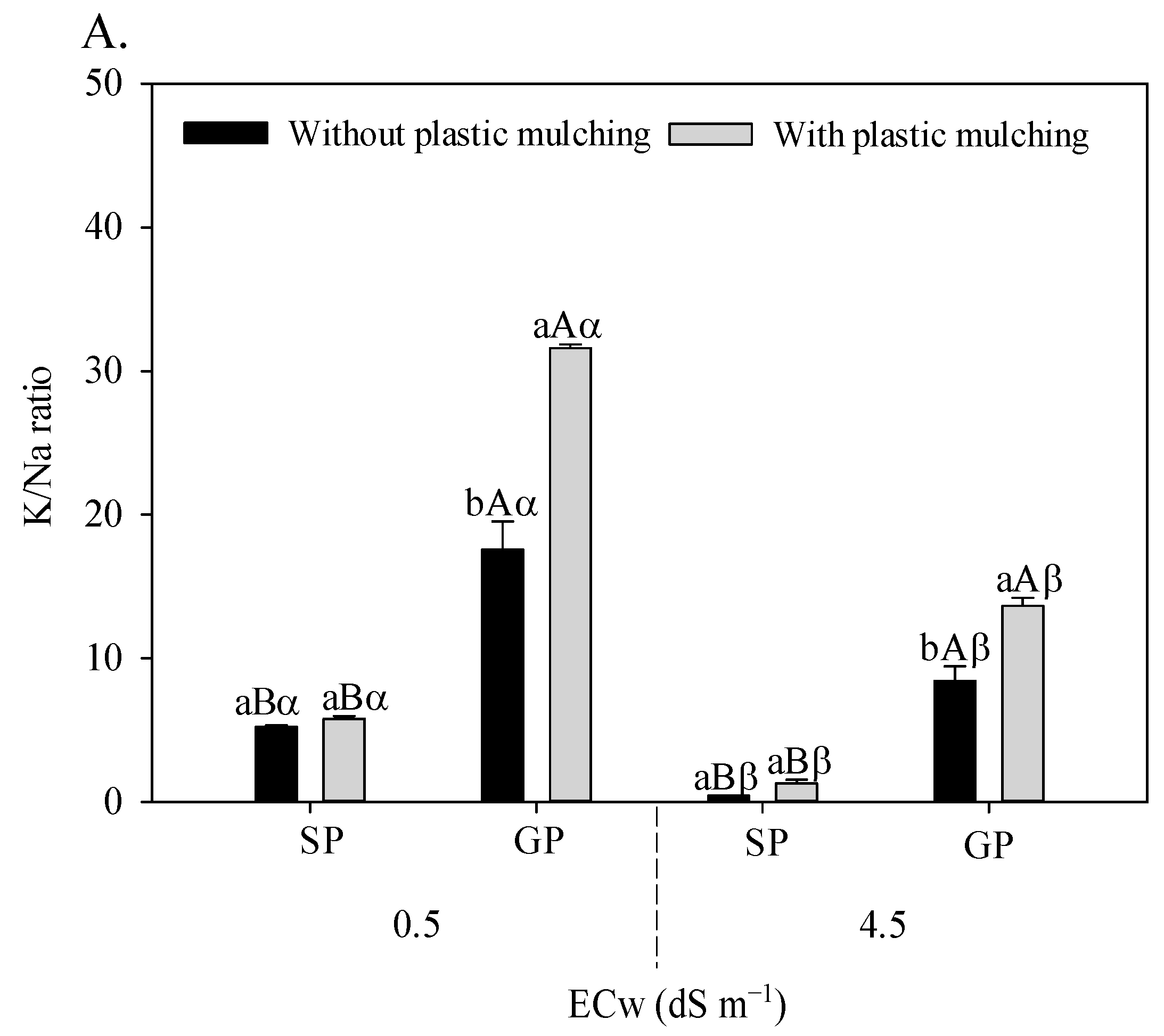 Horticulturae 09 00871 g003a