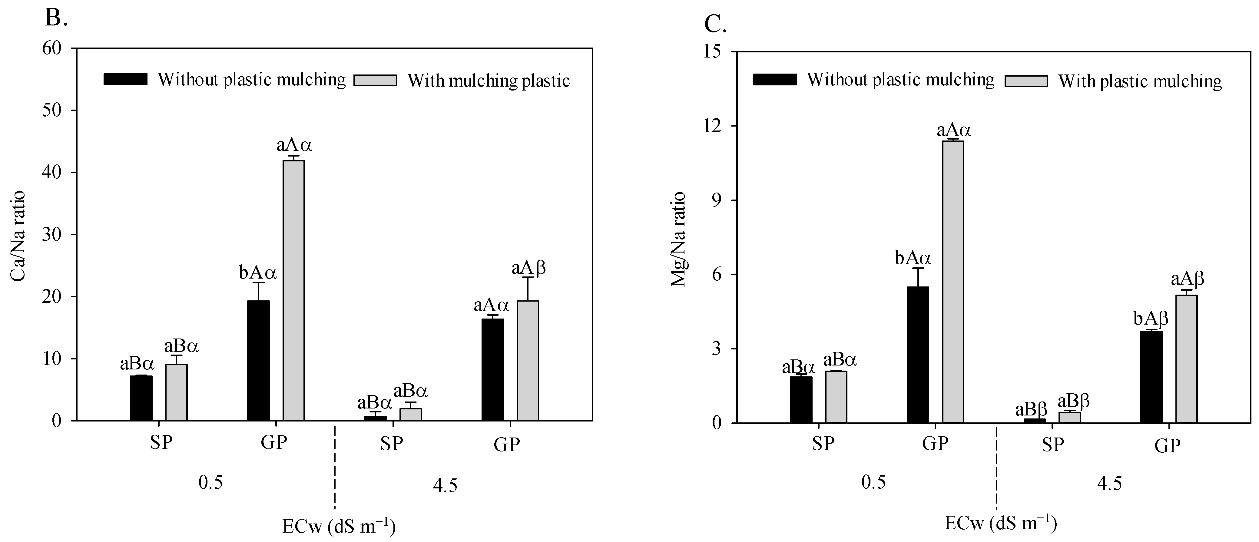 Horticulturae 09 00871 g003b