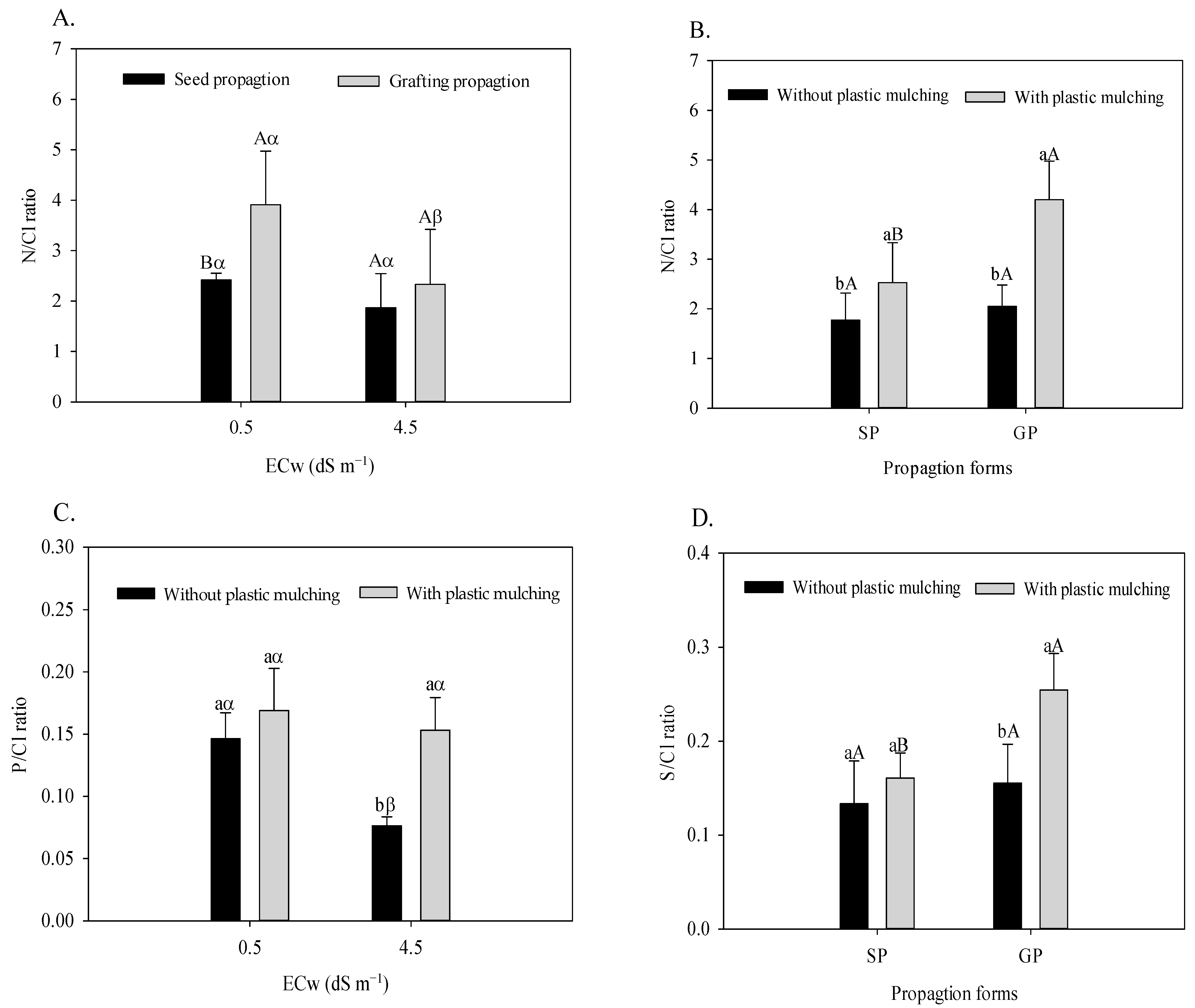 Horticulturae 09 00871 g004
