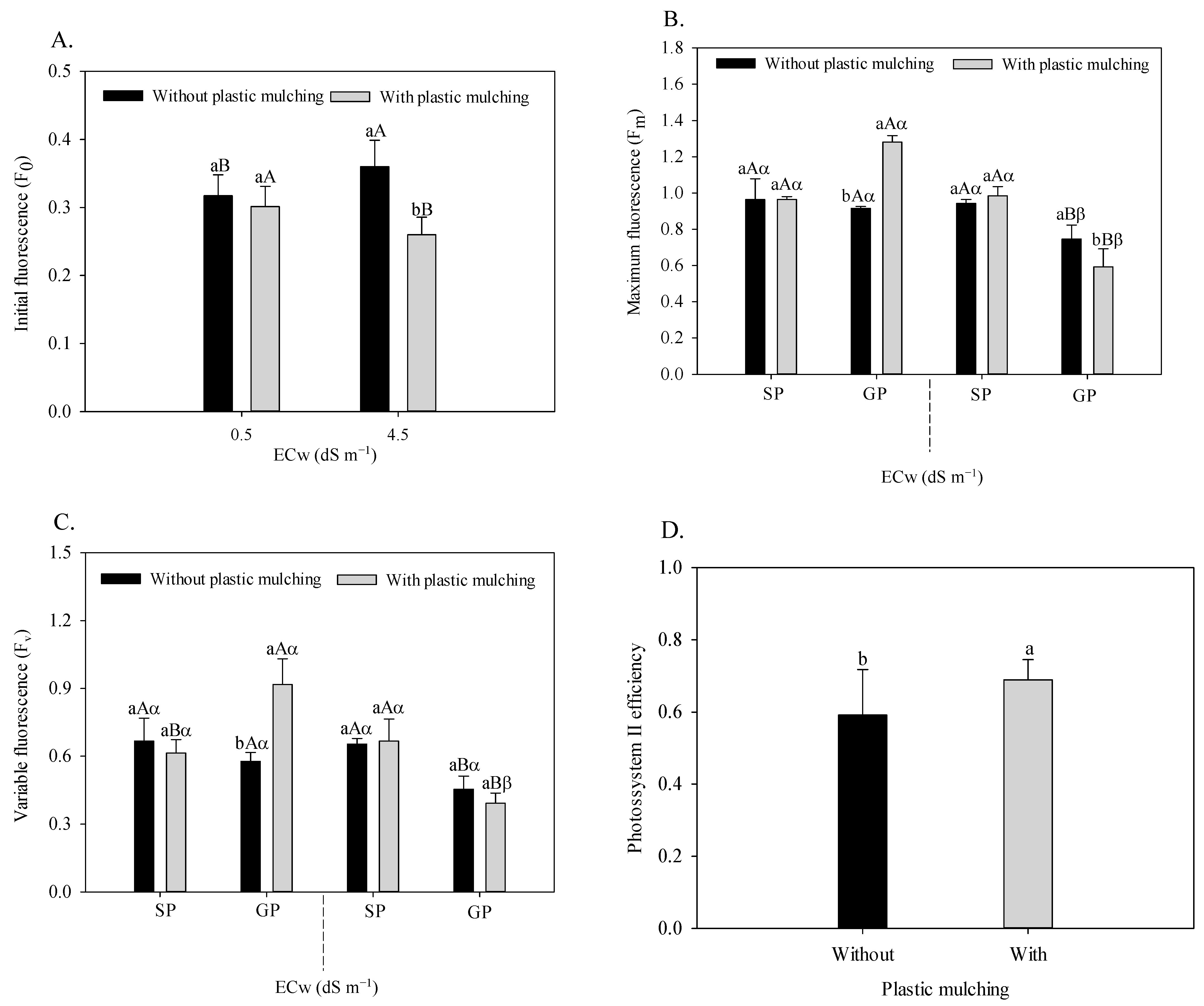 Horticulturae 09 00871 g005
