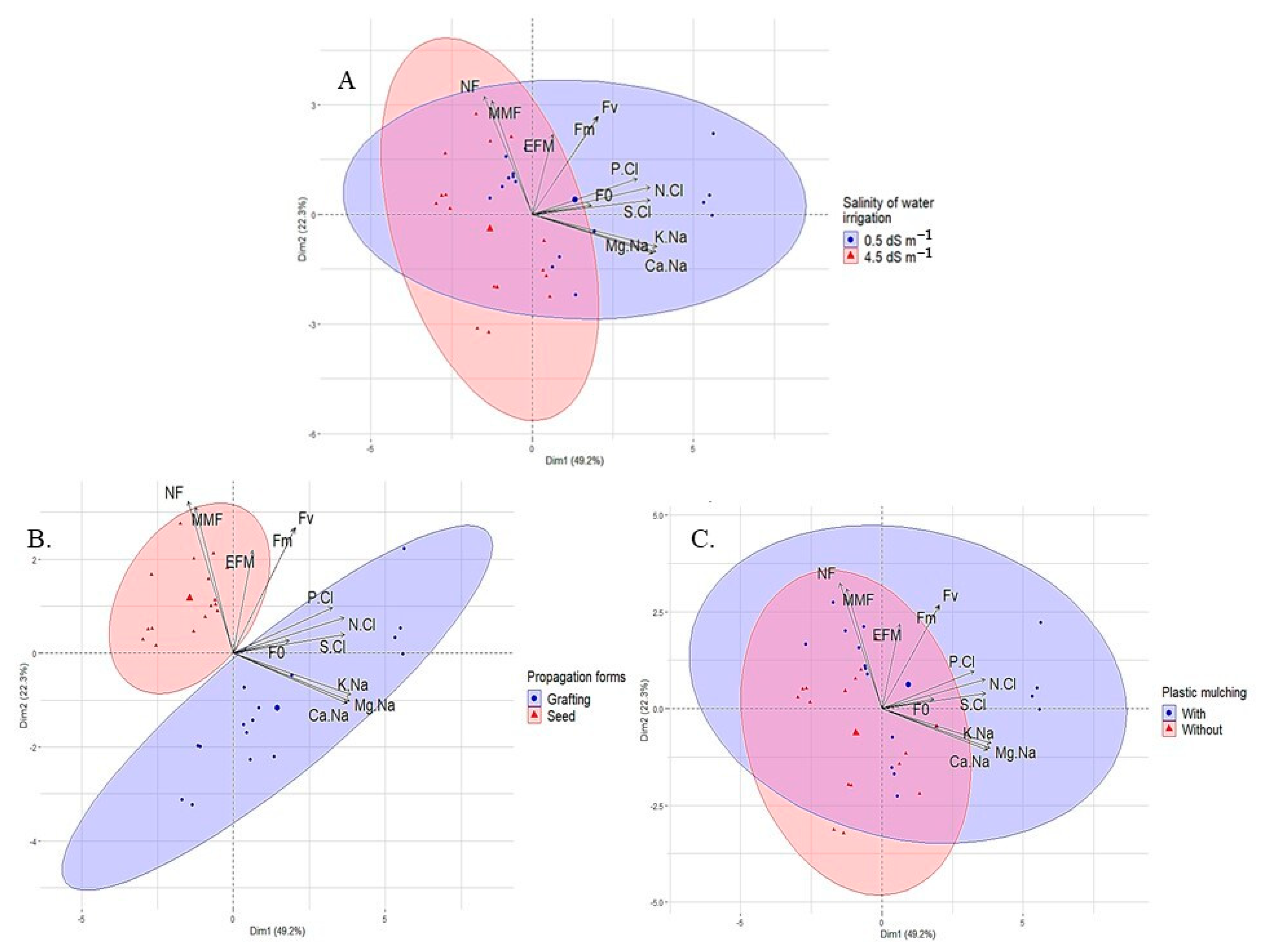 Horticulturae 09 00871 g007