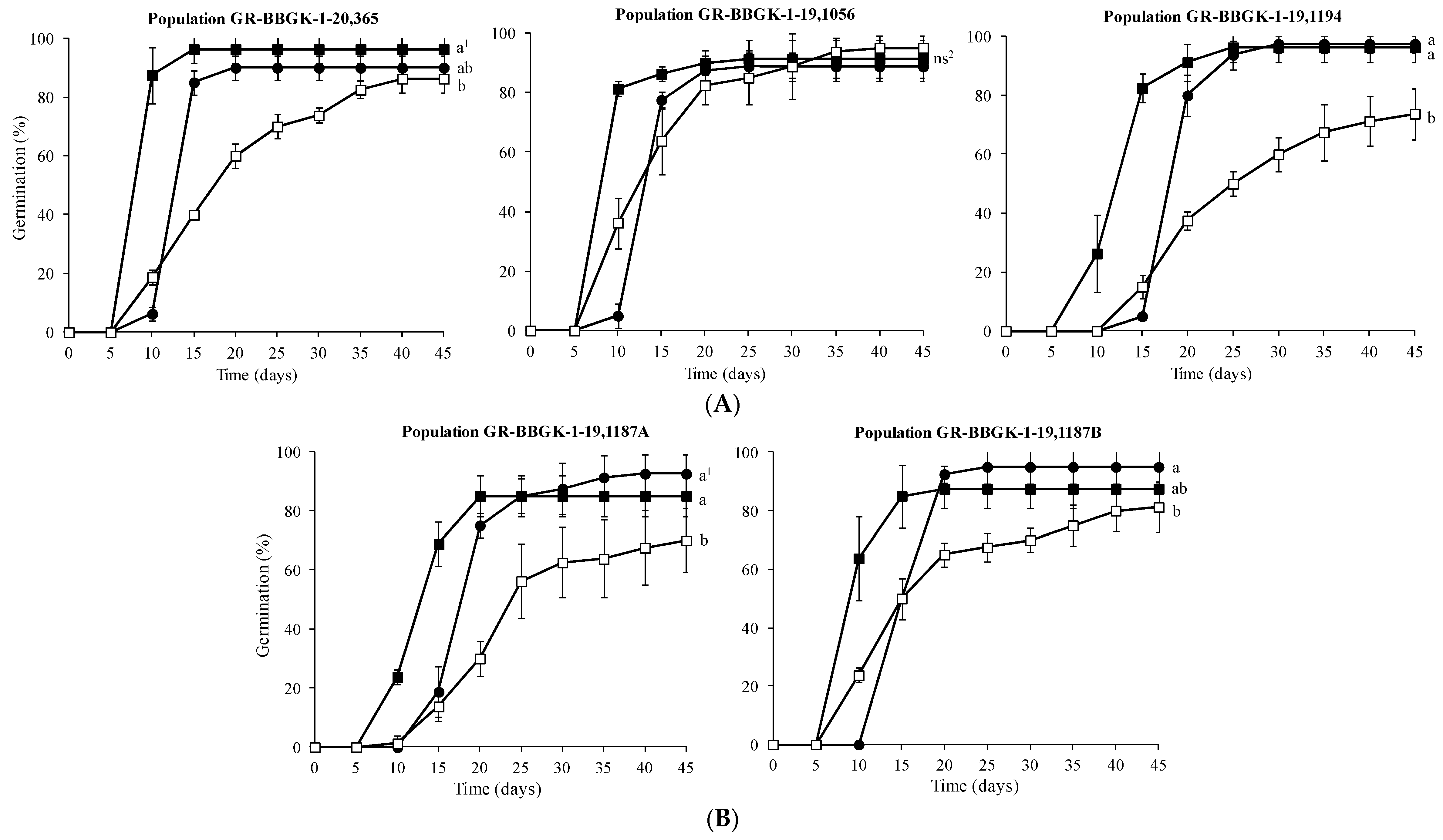 Horticulturae 09 00877 g002
