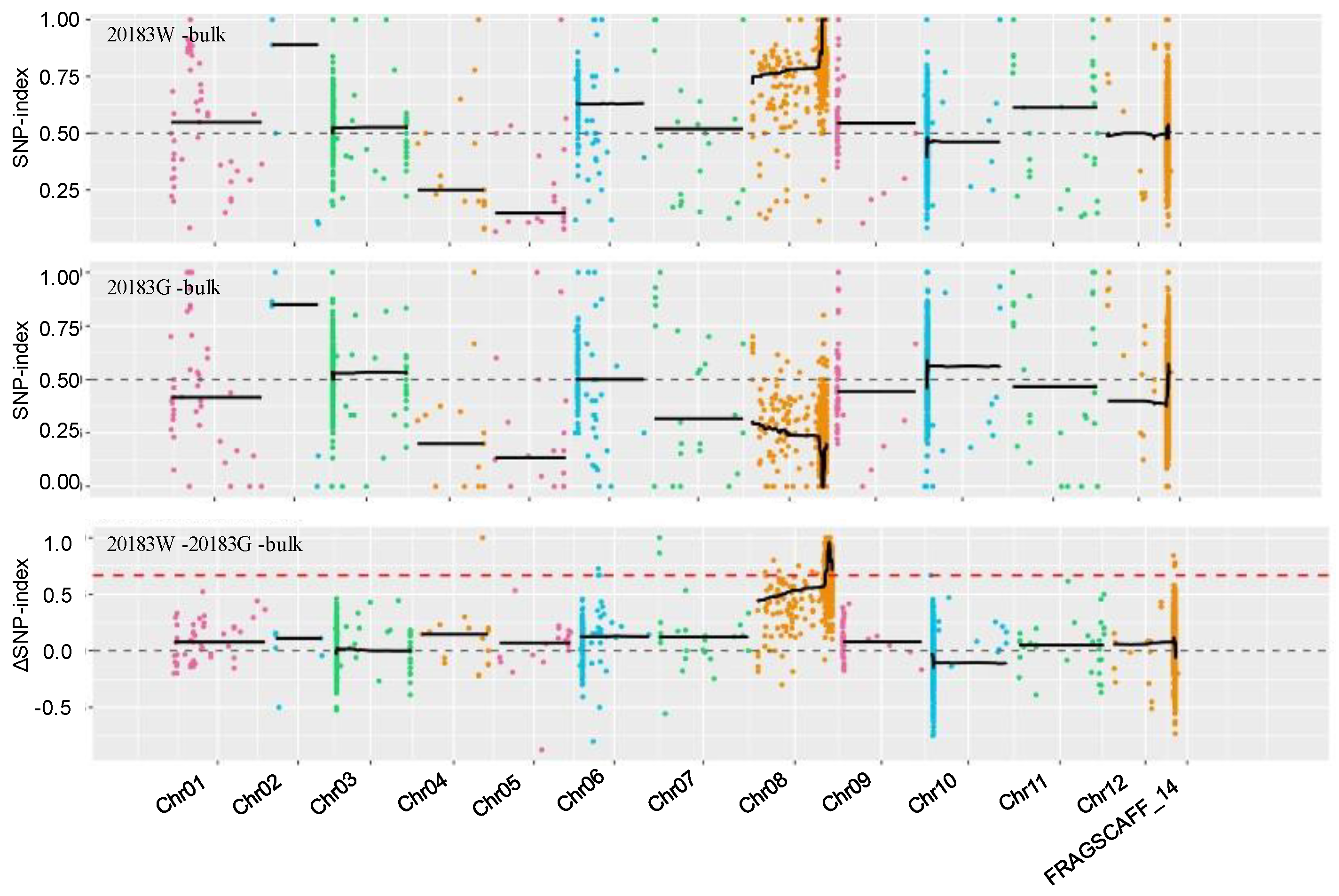Horticulturae 09 00888 g002 Horticulturae 09 00888 g002
