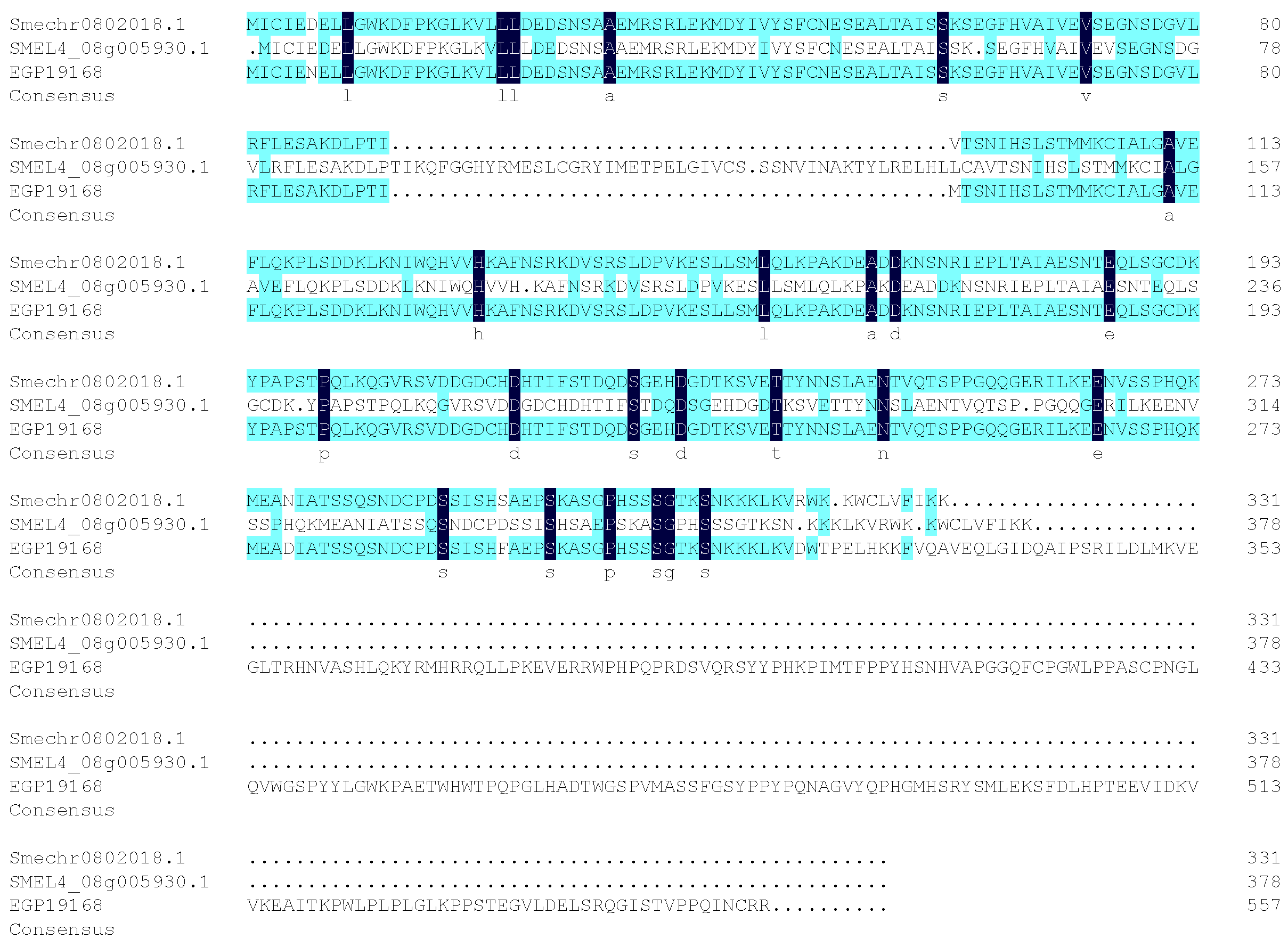 Horticulturae 09 00888 g005 Horticulturae 09 00888 g005